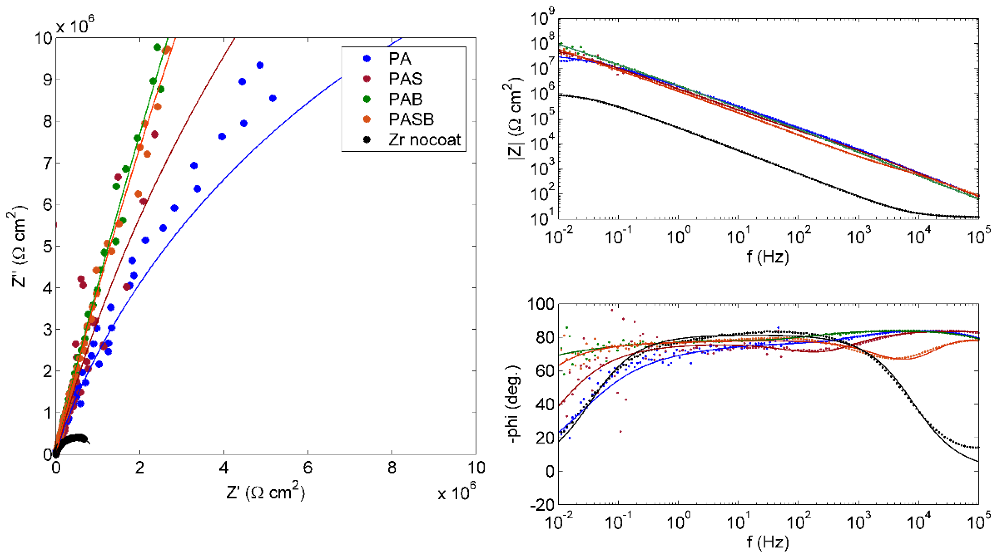 Materials 15 02003 g009 550