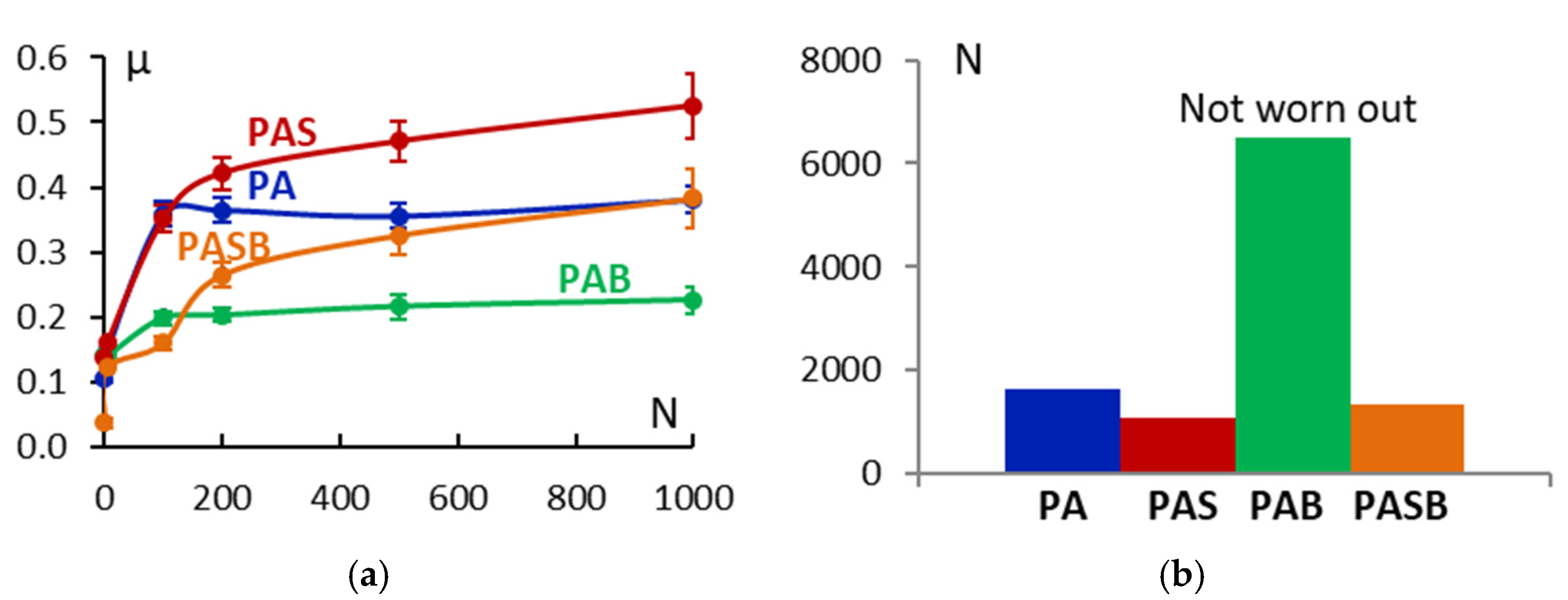 Materials 15 02003 g011 550