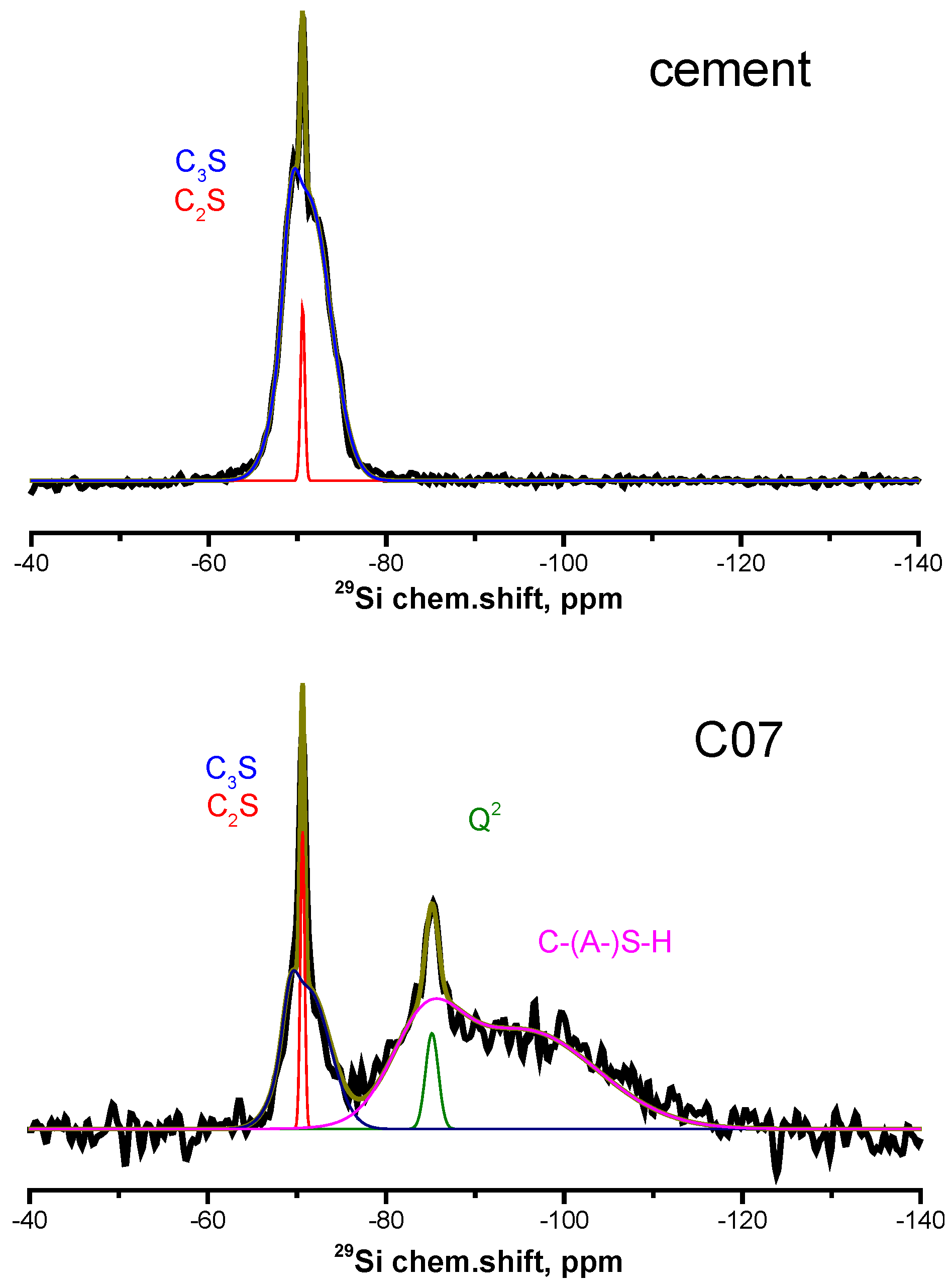 Materials 15 02004 g003 550