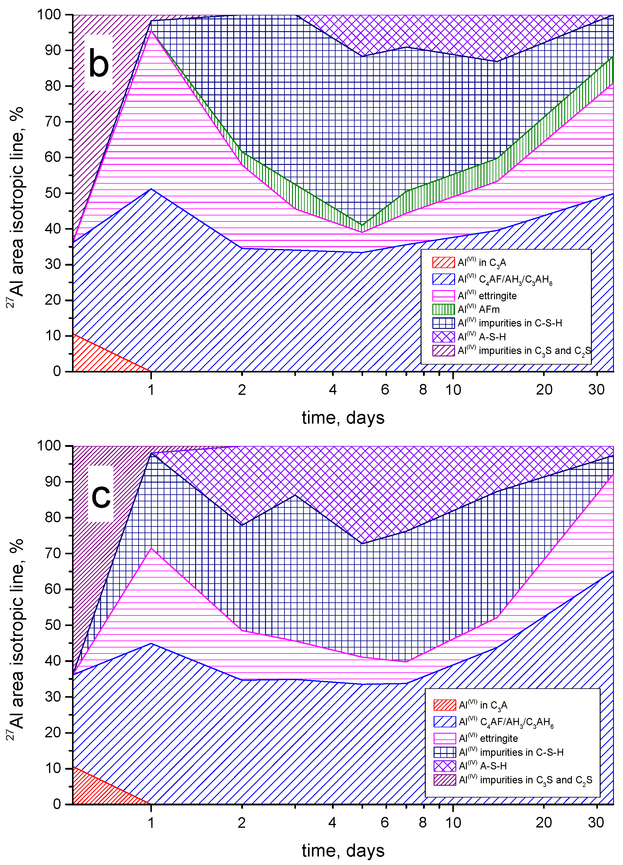 Materials 15 02004 g005b 550