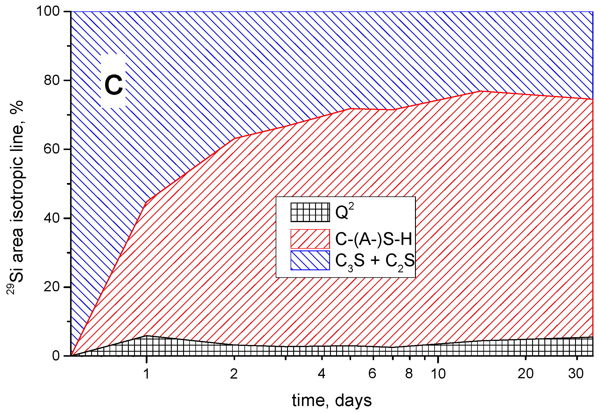 Materials 15 02004 g006b 550