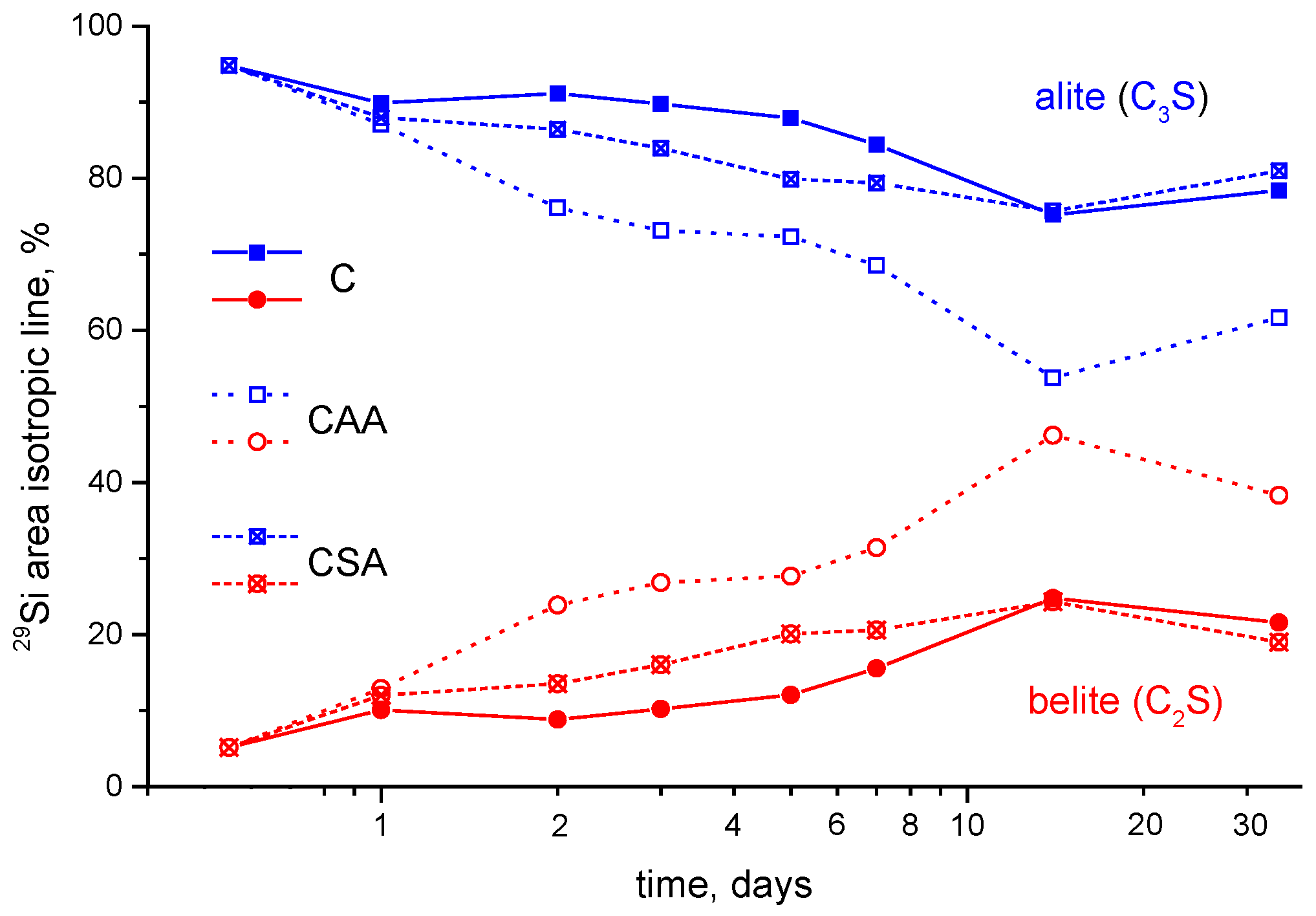 Materials 15 02004 g007 550