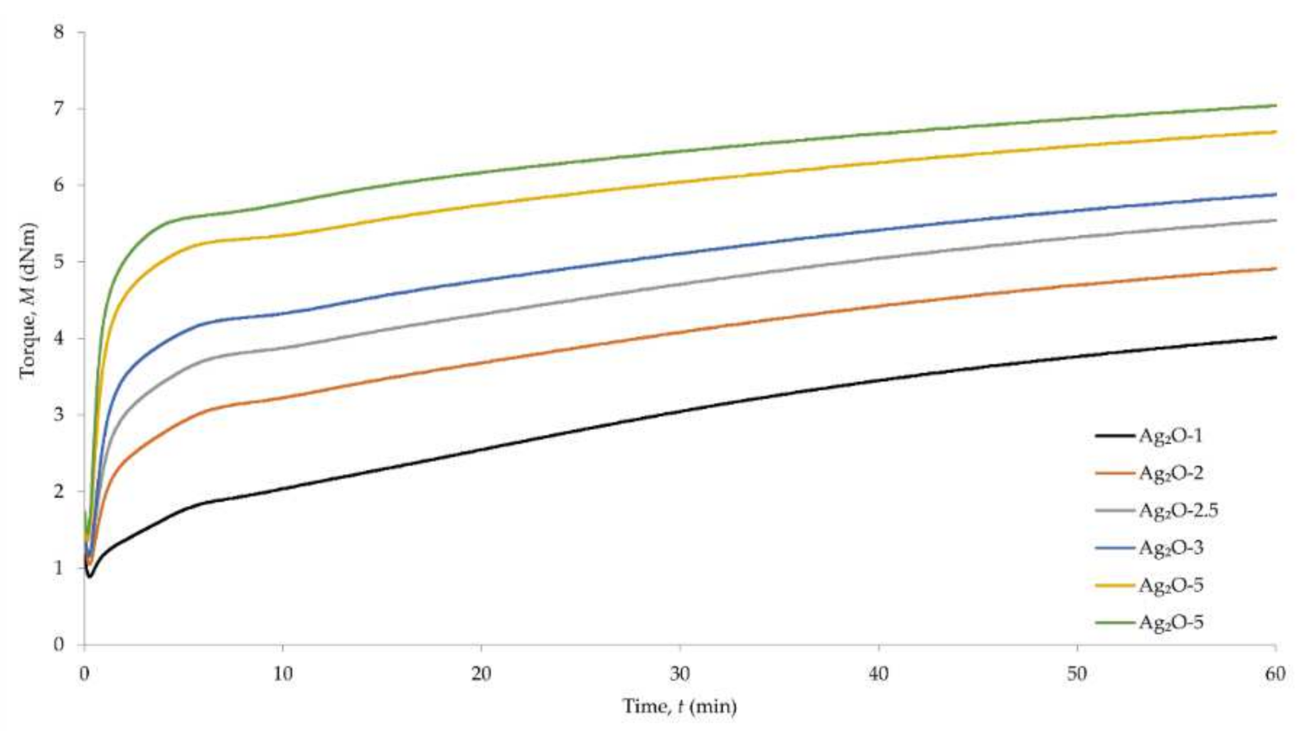 Materials 15 02006 g001