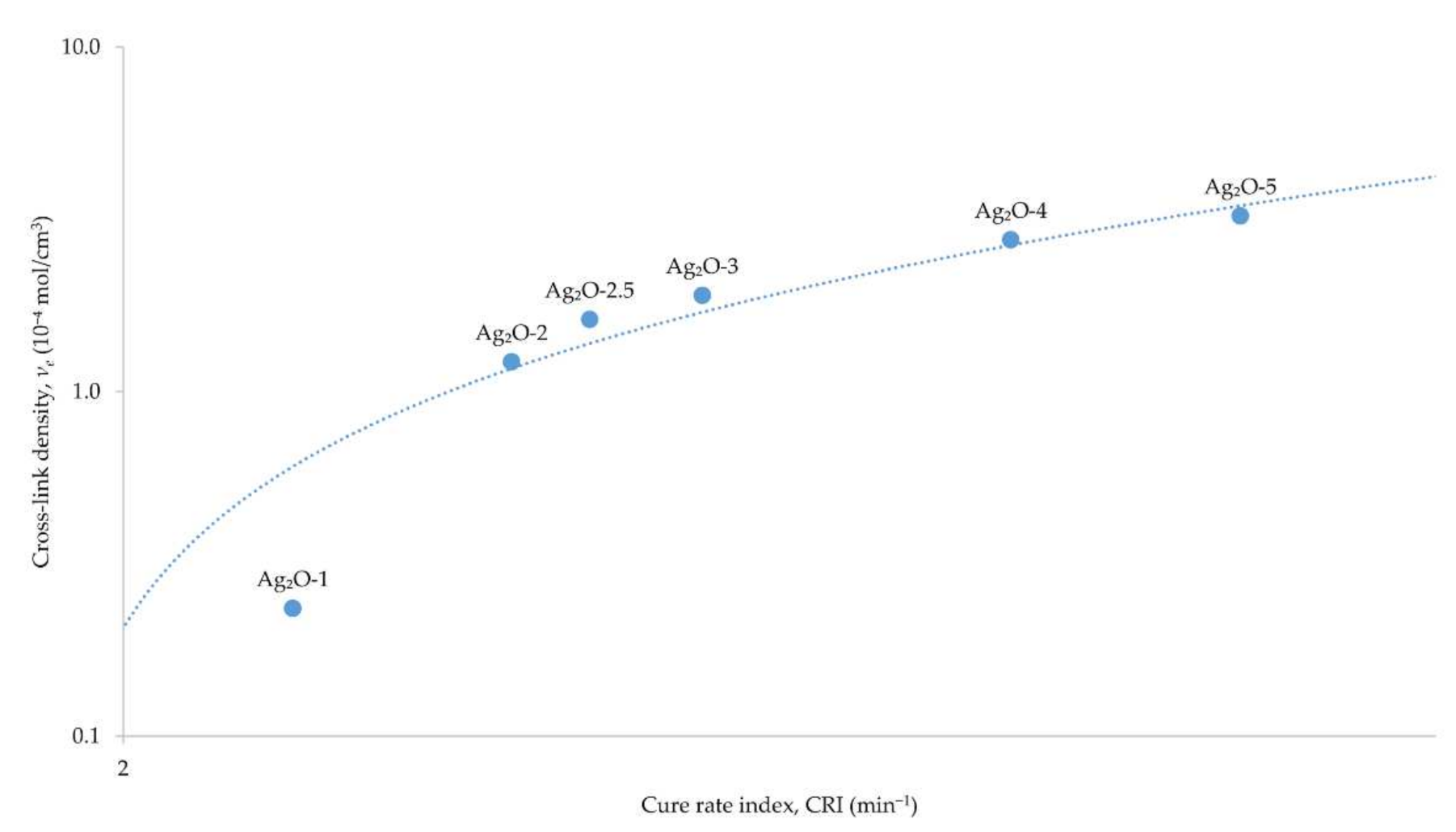 Materials 15 02006 g002