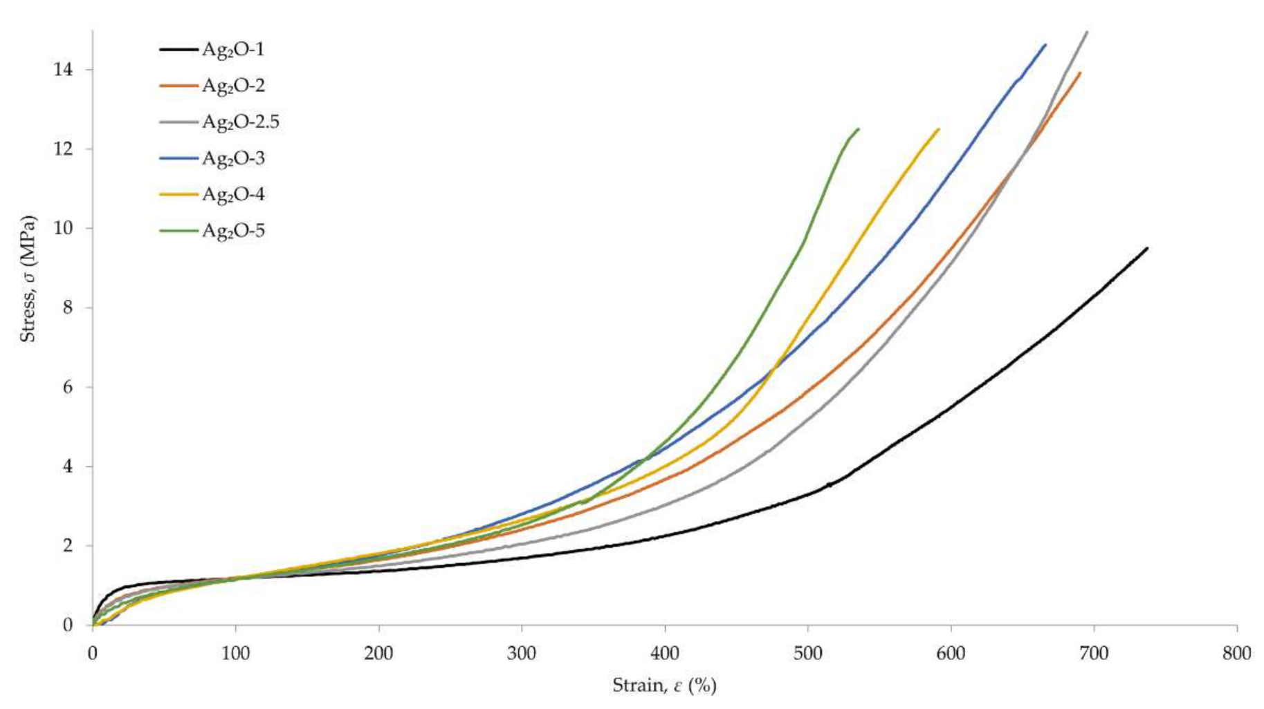 Materials 15 02006 g003
