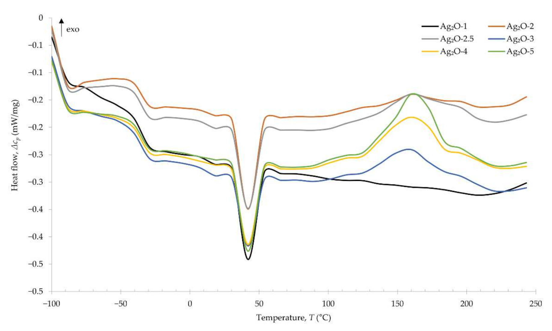 Materials 15 02006 g005
