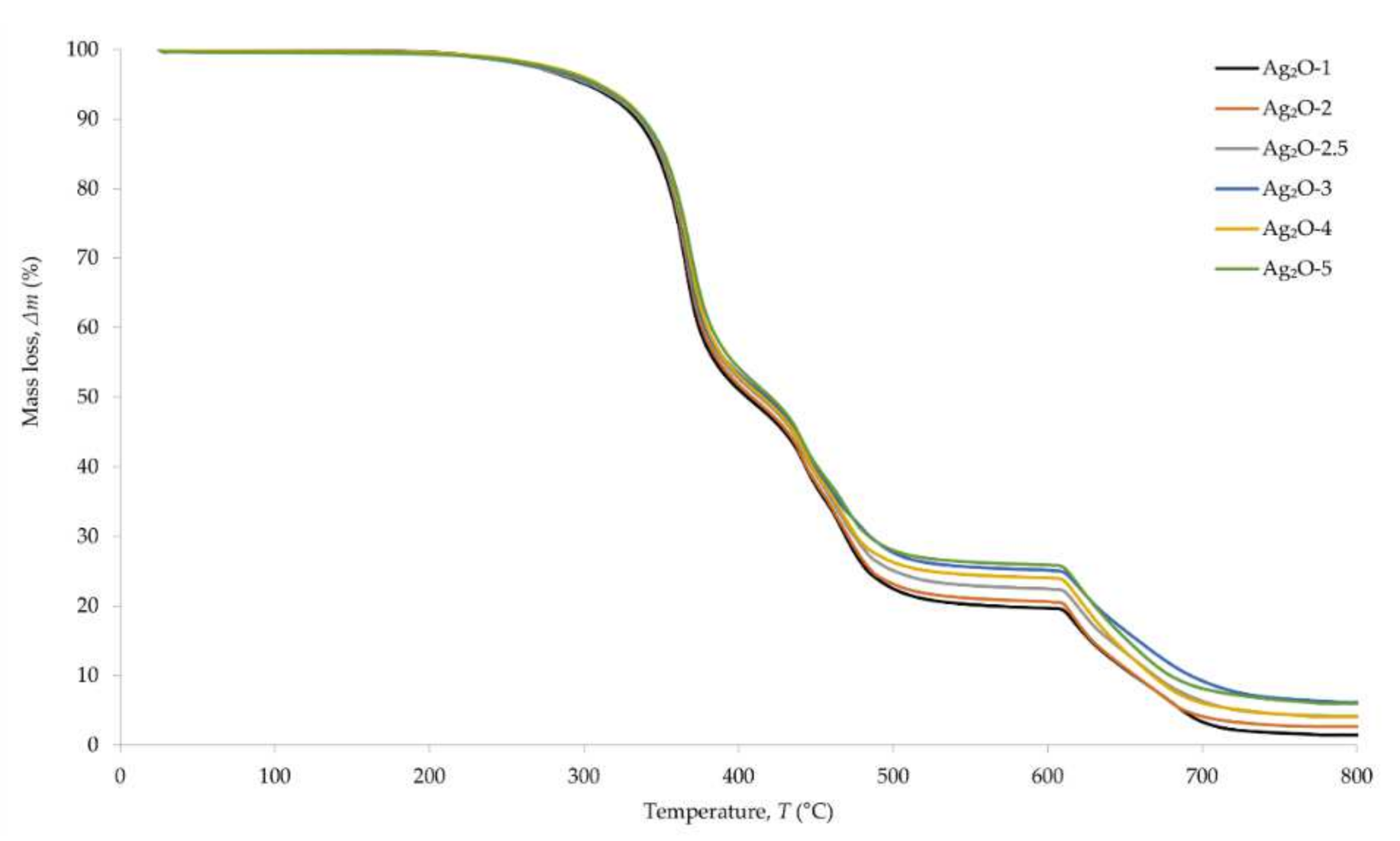 Materials 15 02006 g006