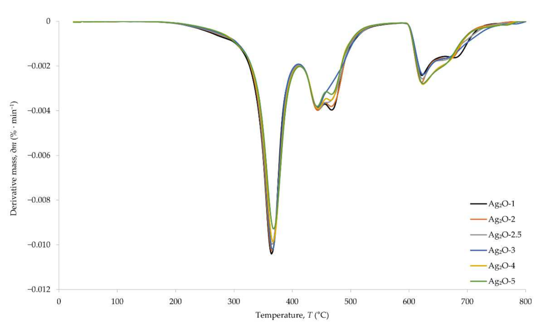 Materials 15 02006 g007