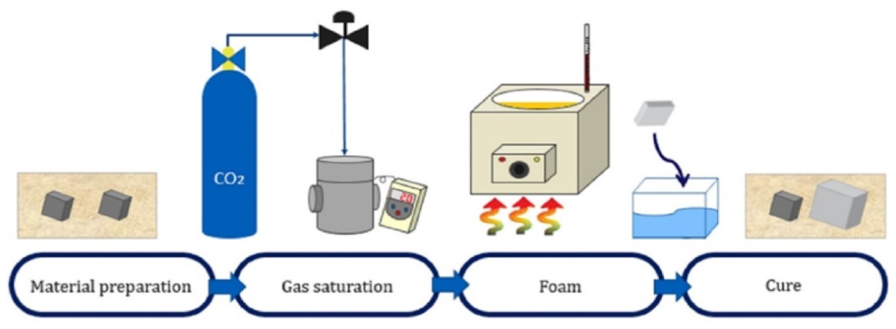 Materials 15 02007 g002