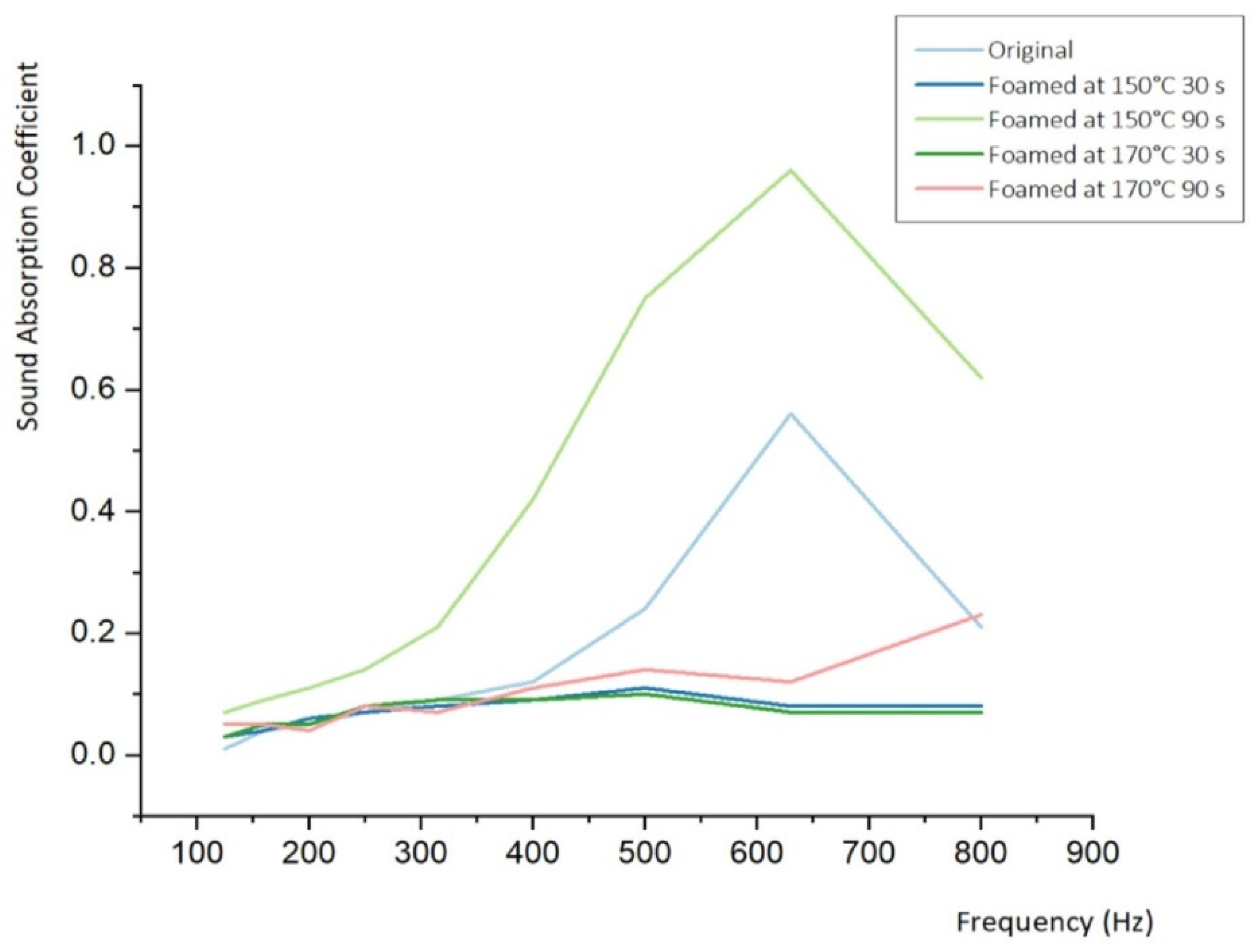 Materials 15 02007 g008