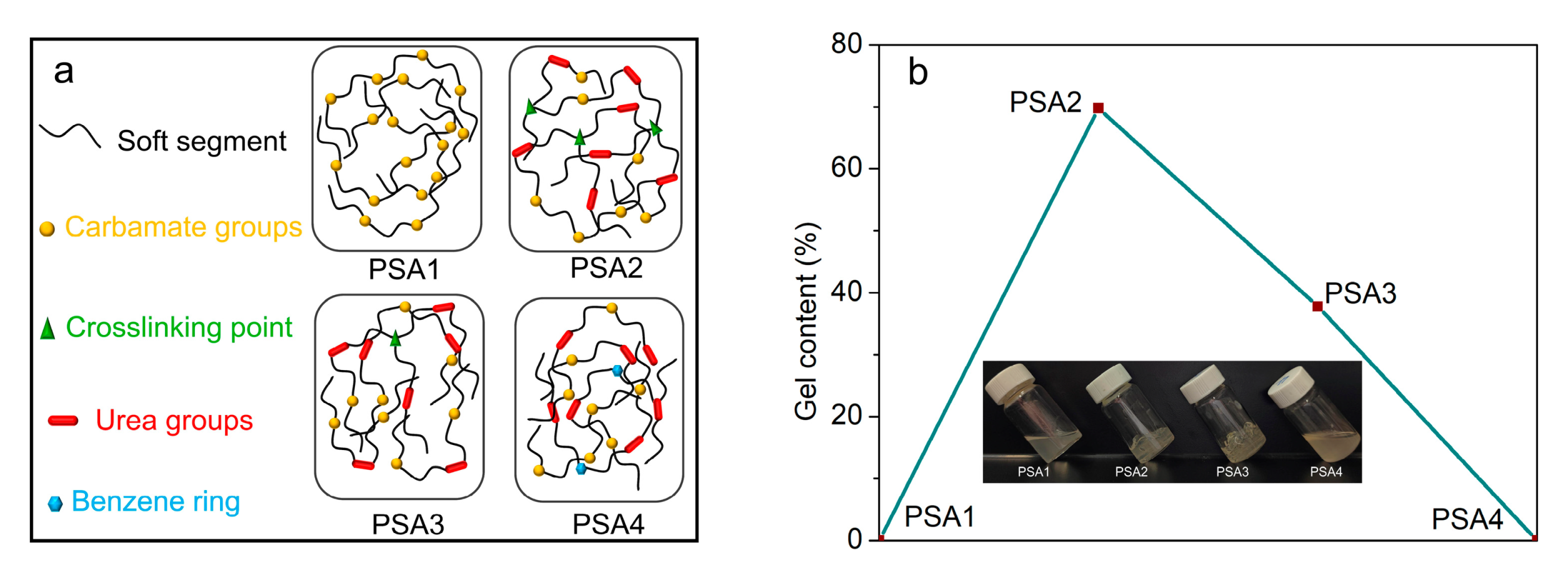 Materials 15 02011 g003 550