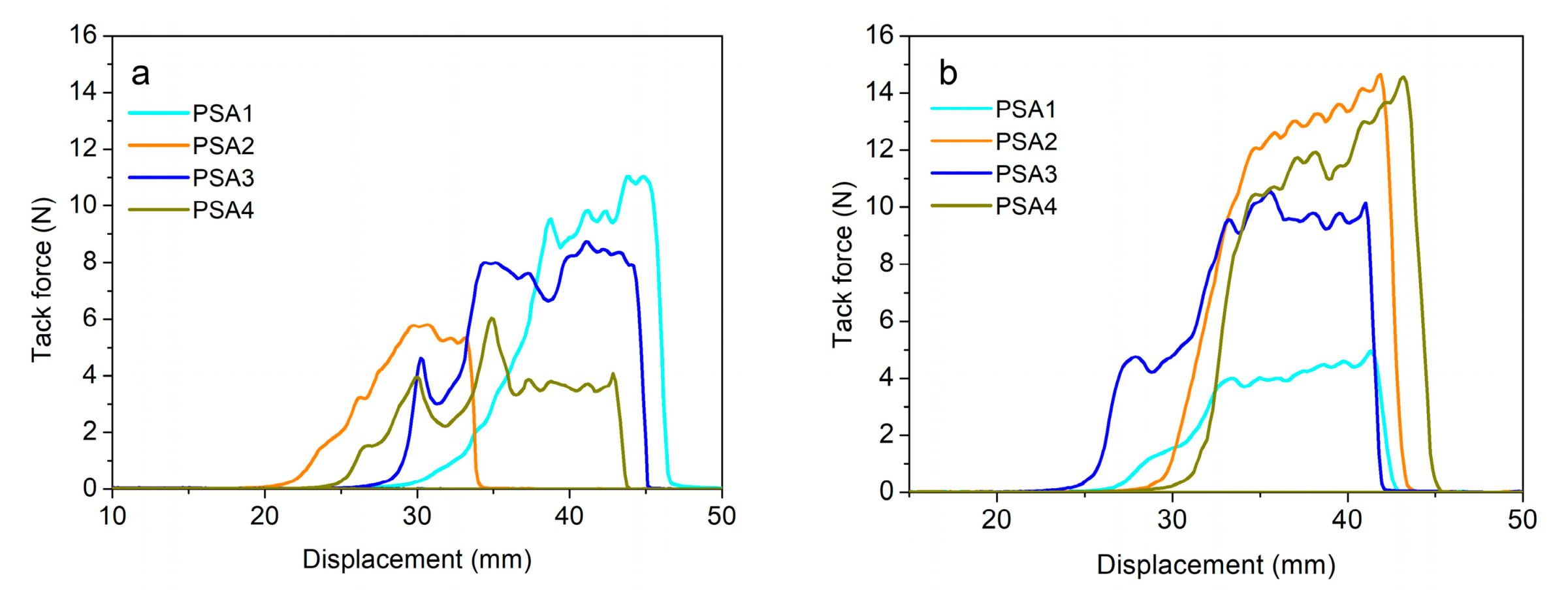 Materials 15 02011 g004 550