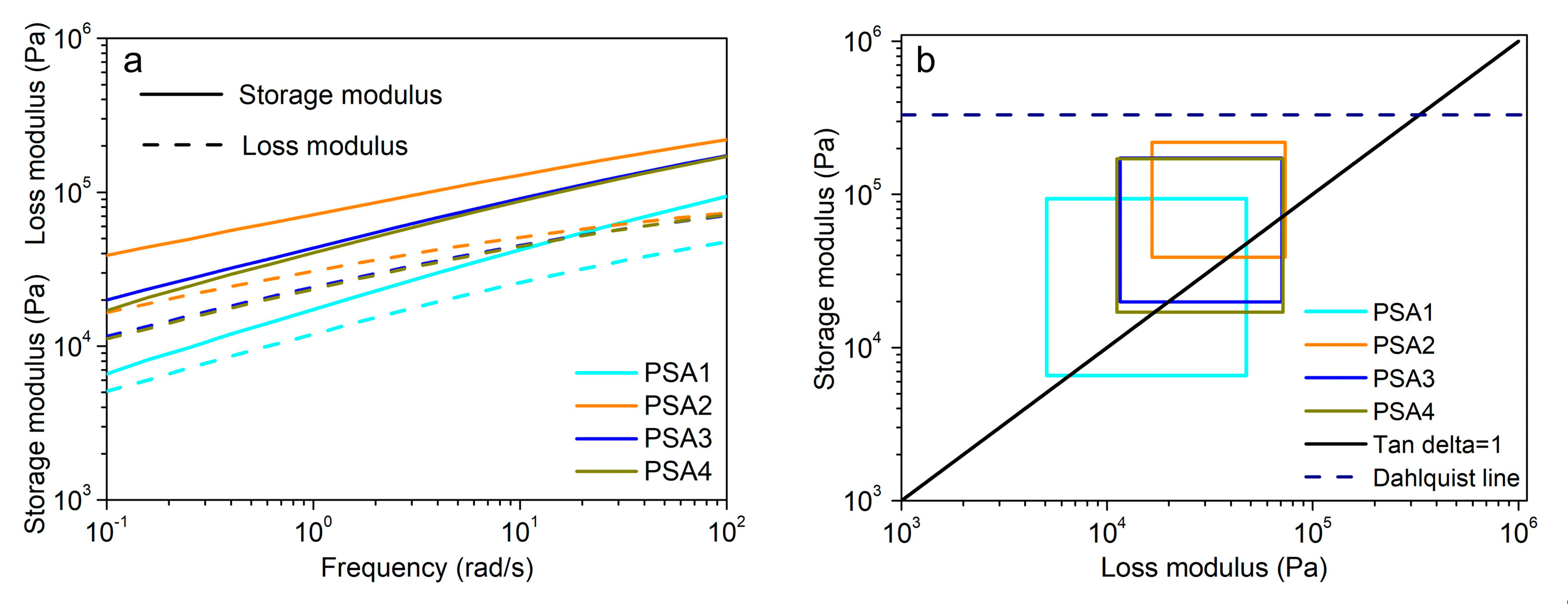 Materials 15 02011 g007 550