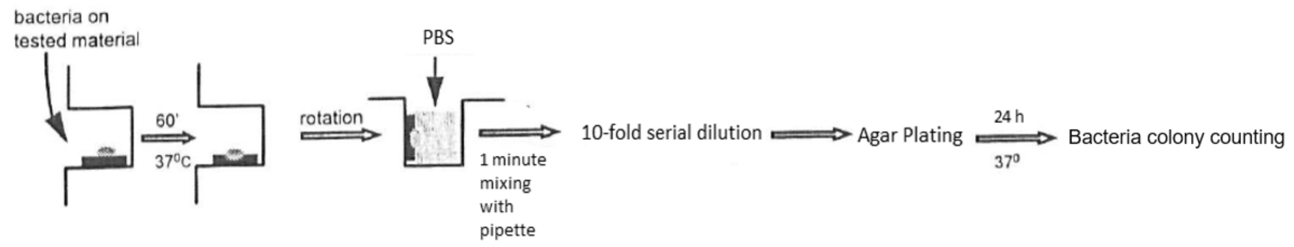 Materials 15 02012 g001