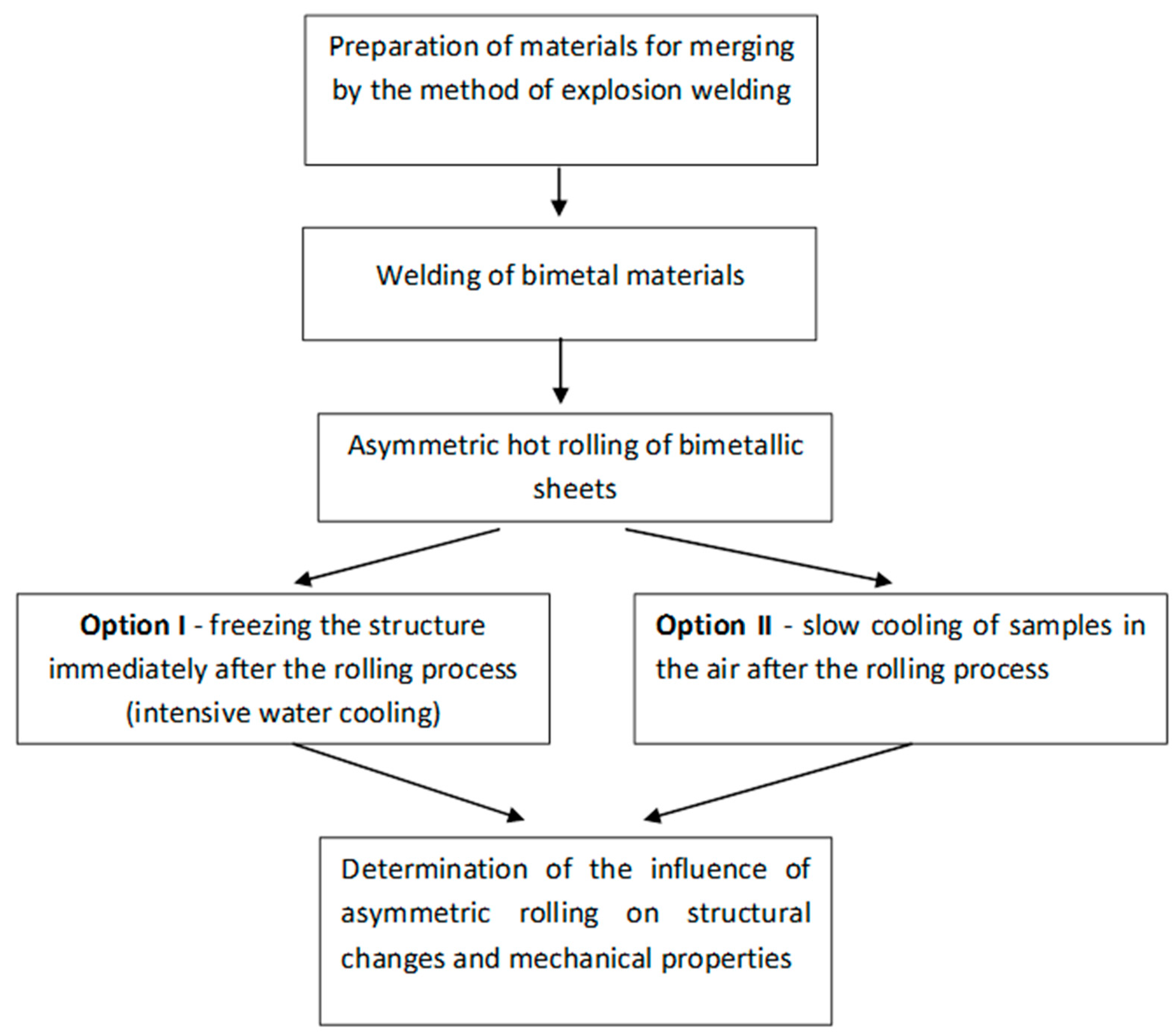 Materials 15 02013 g003