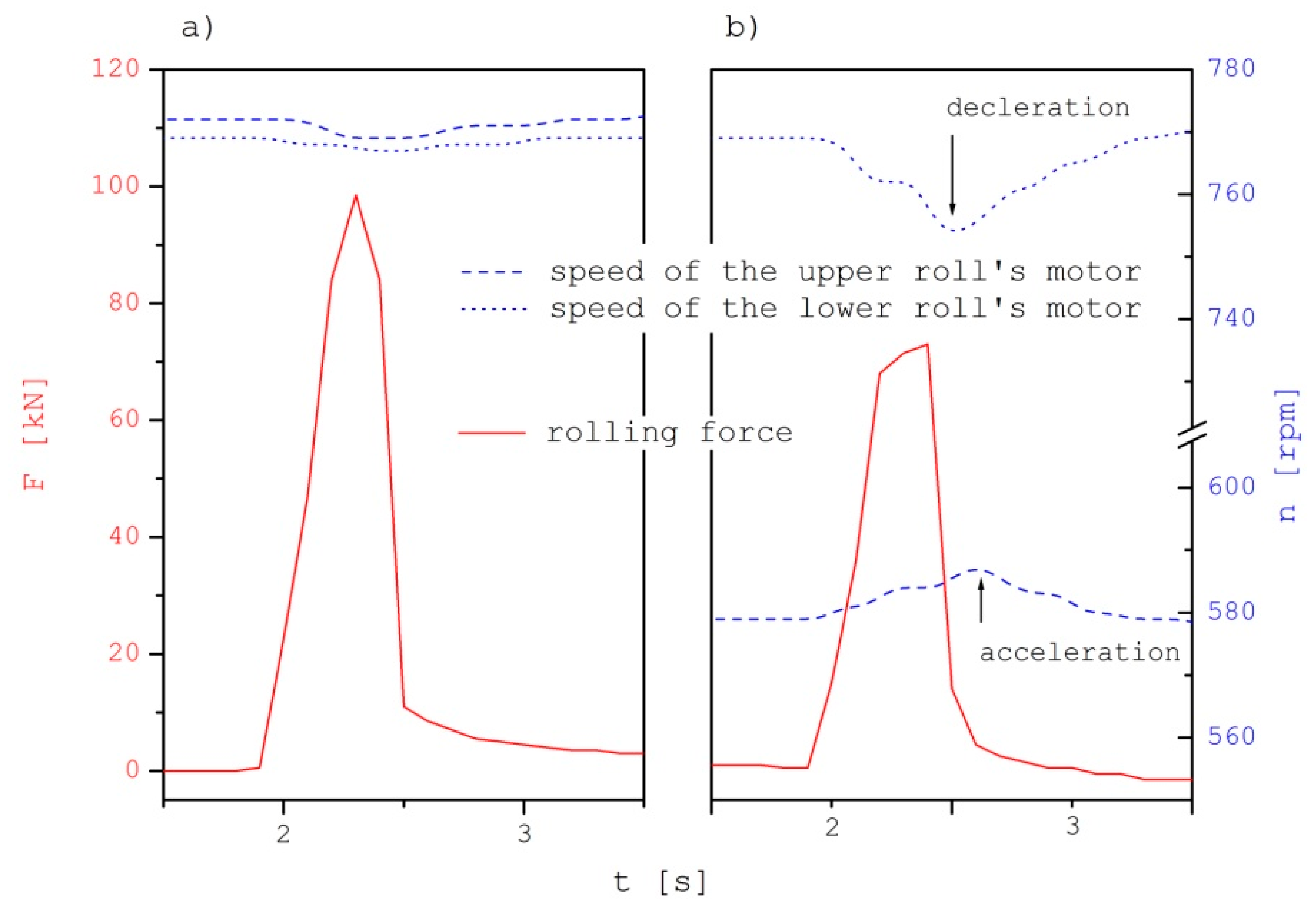 Materials 15 02013 g007