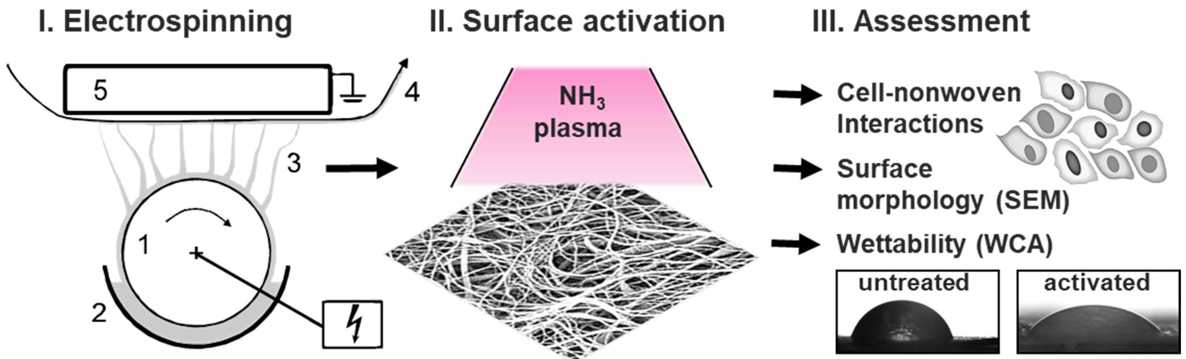 Materials 15 02014 g002 550