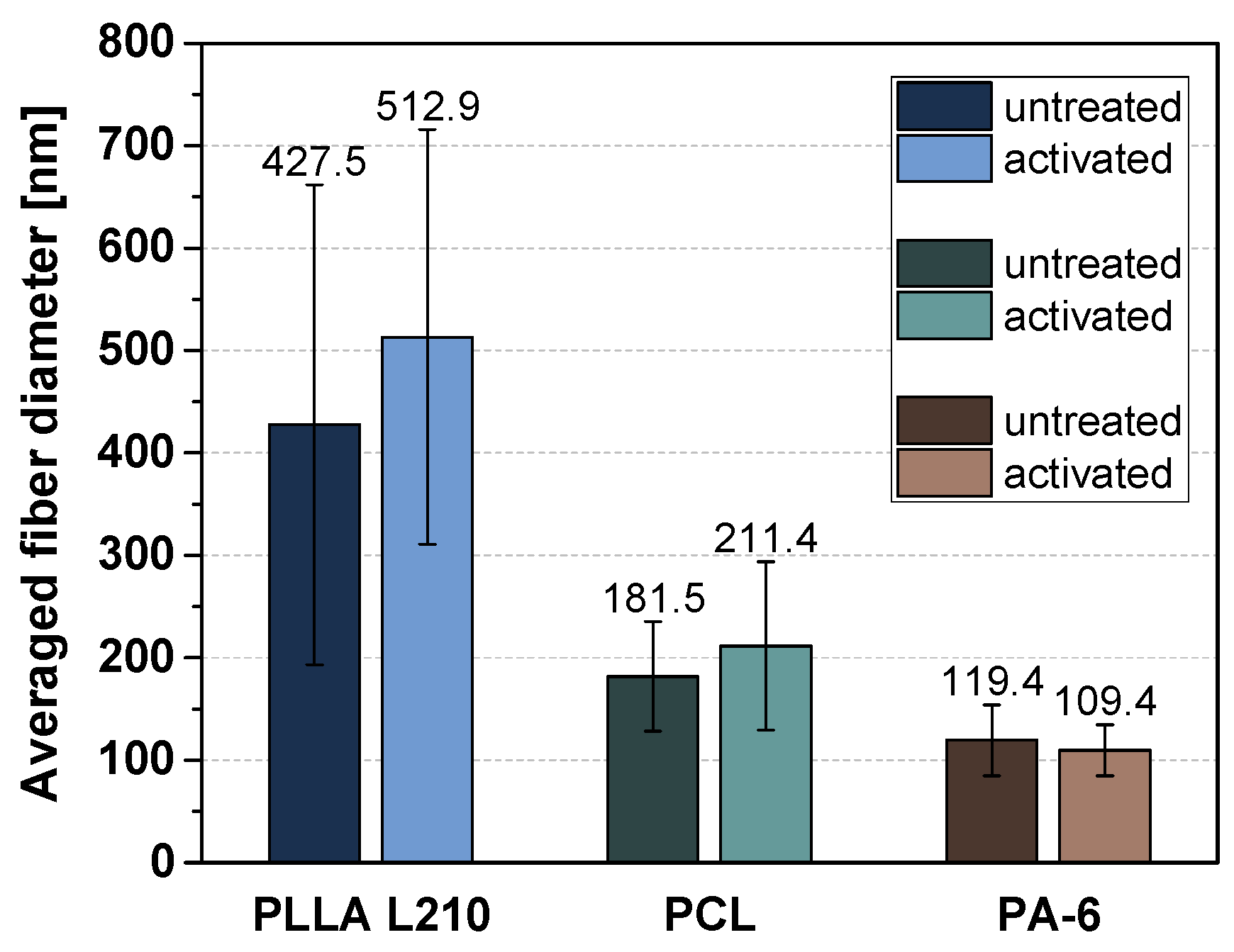Materials 15 02014 g004 550