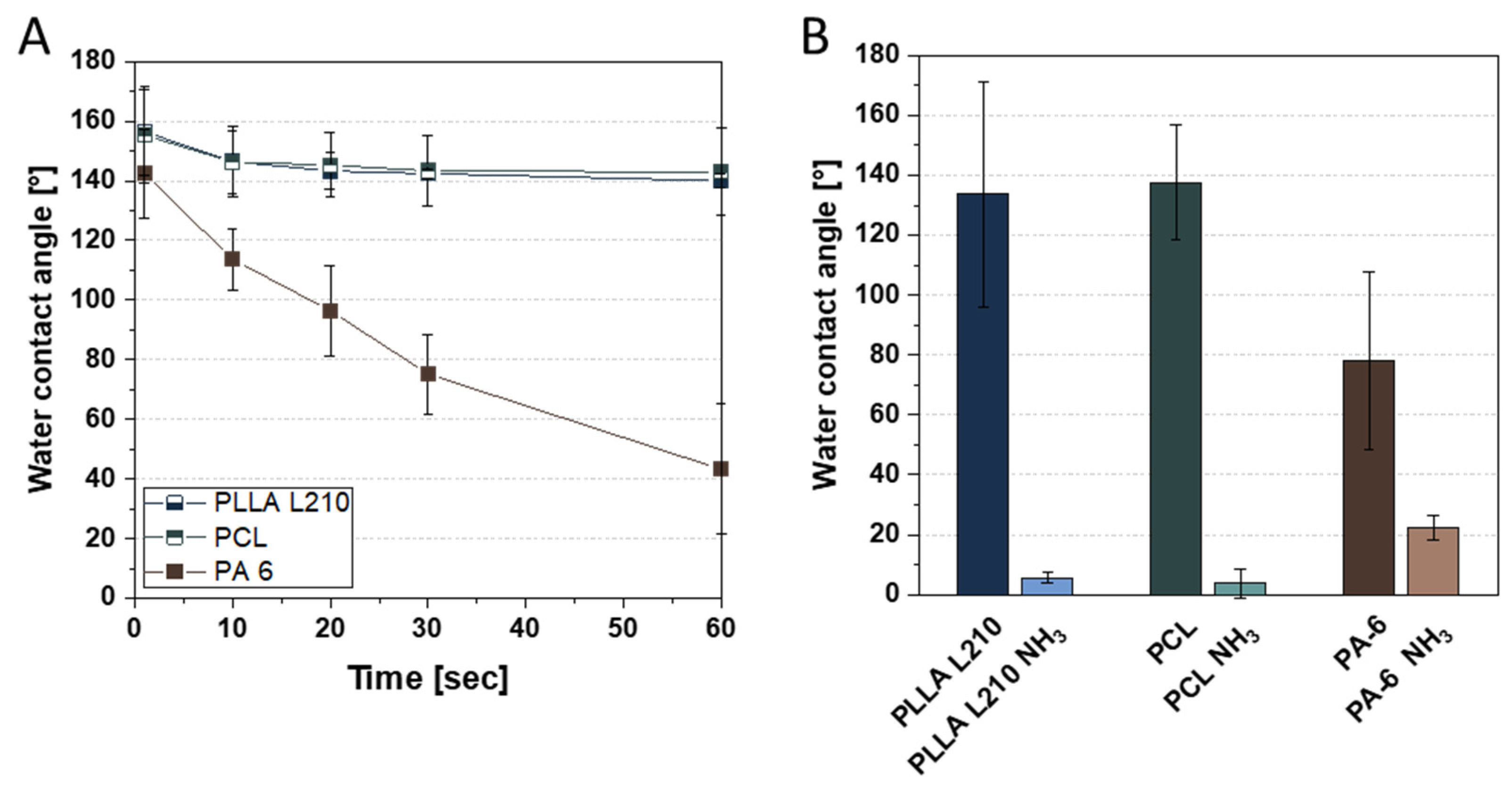 Materials 15 02014 g005 550