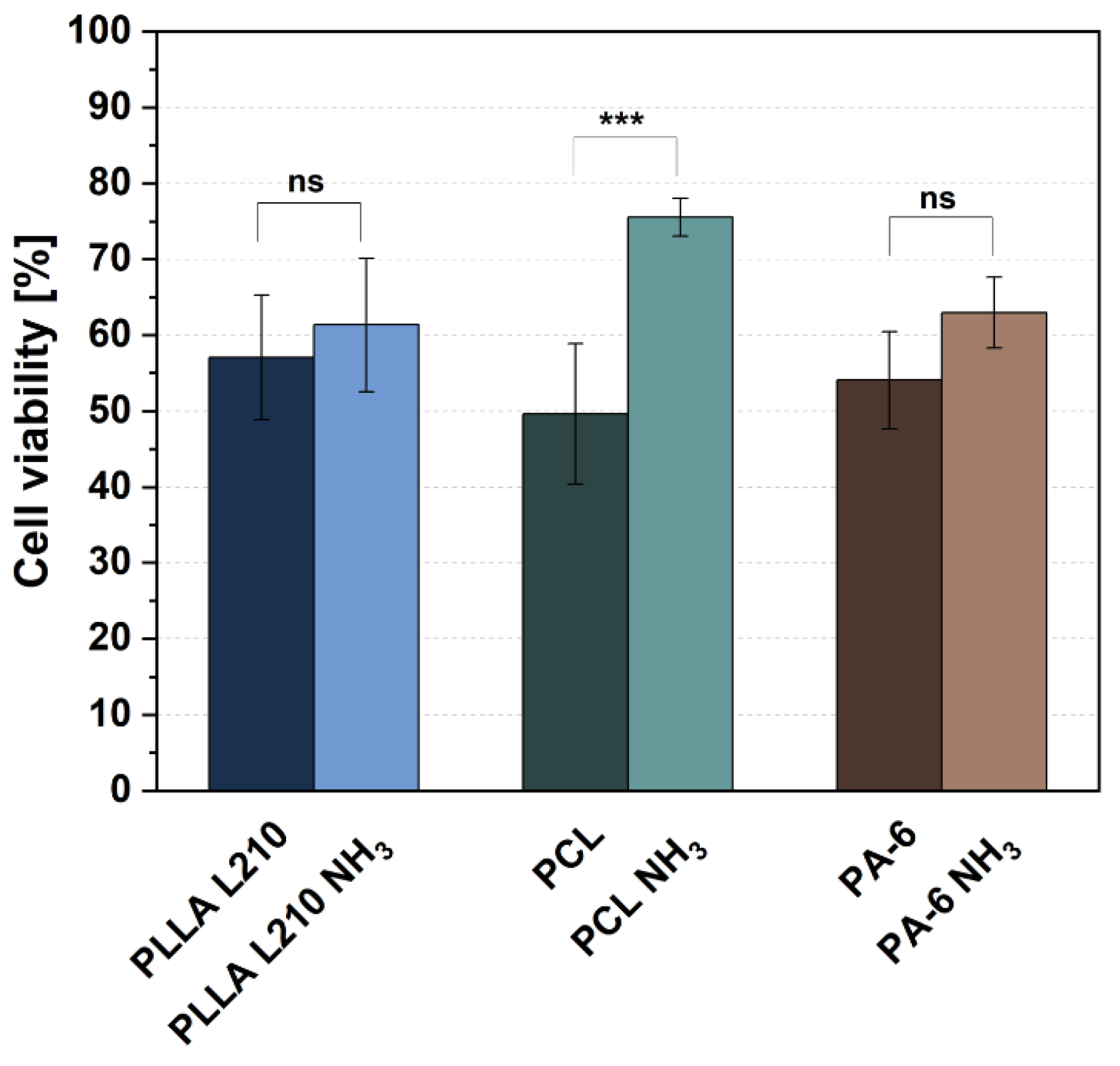 Materials 15 02014 g006 550