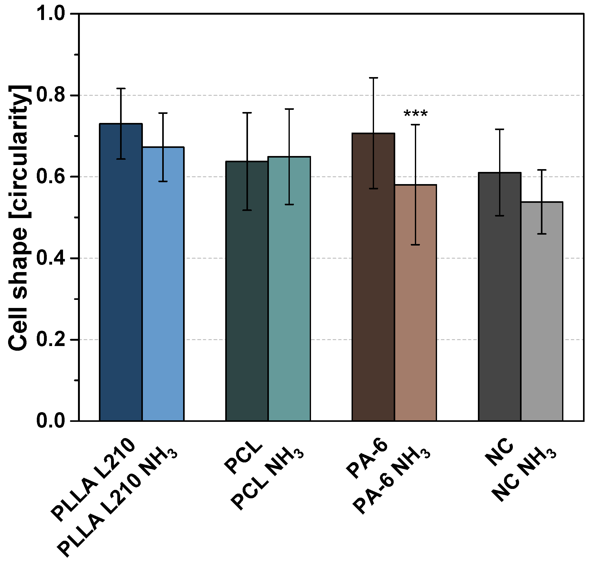 Materials 15 02014 g009 550