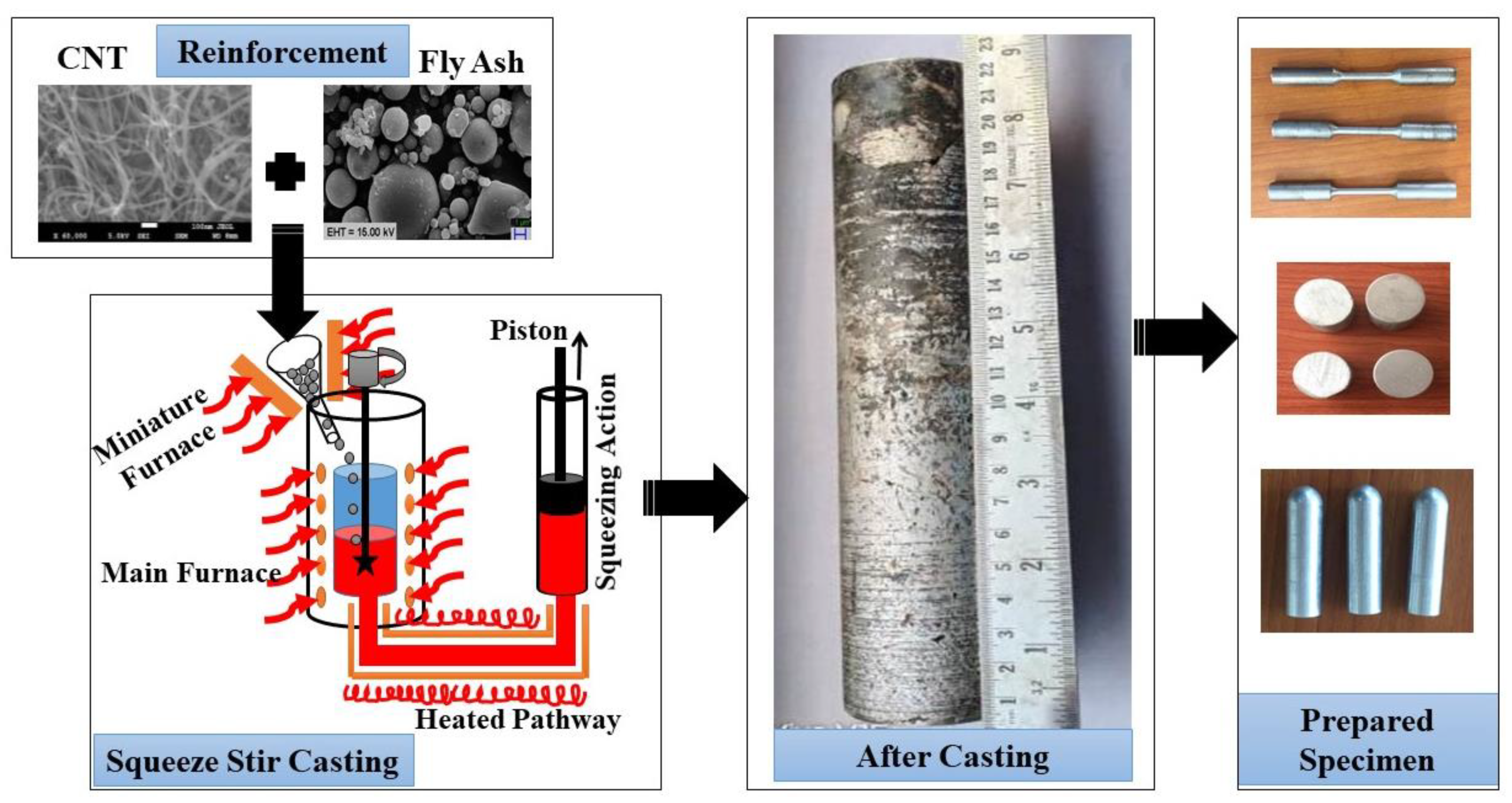 Materials 15 02015 g002 550