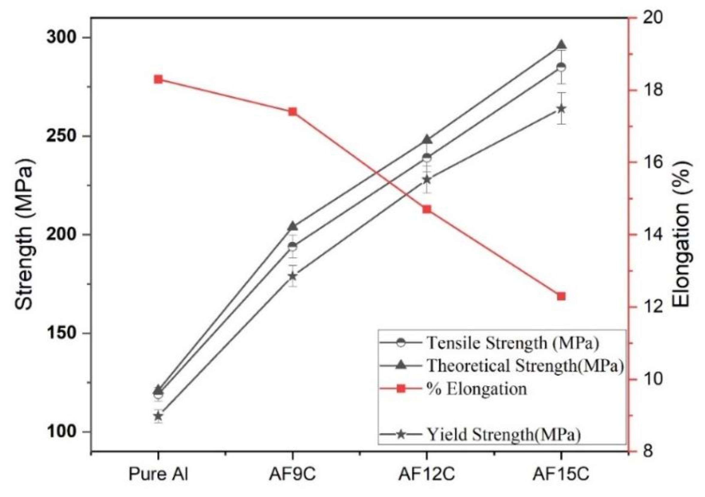 Materials 15 02015 g008 550