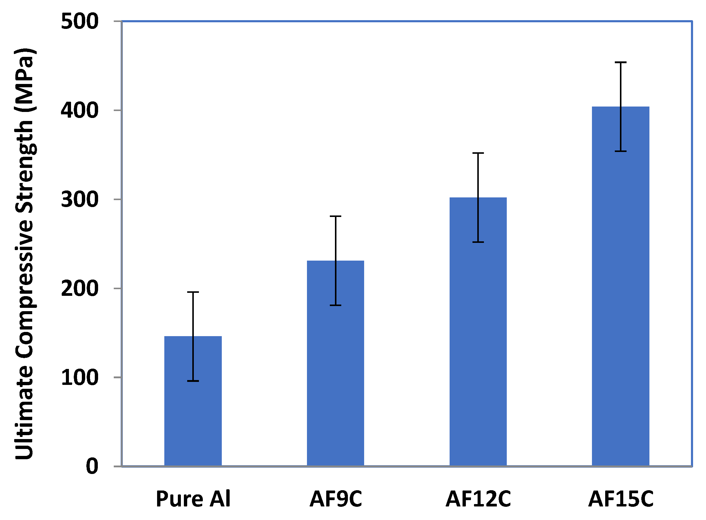 Materials 15 02015 g009 550