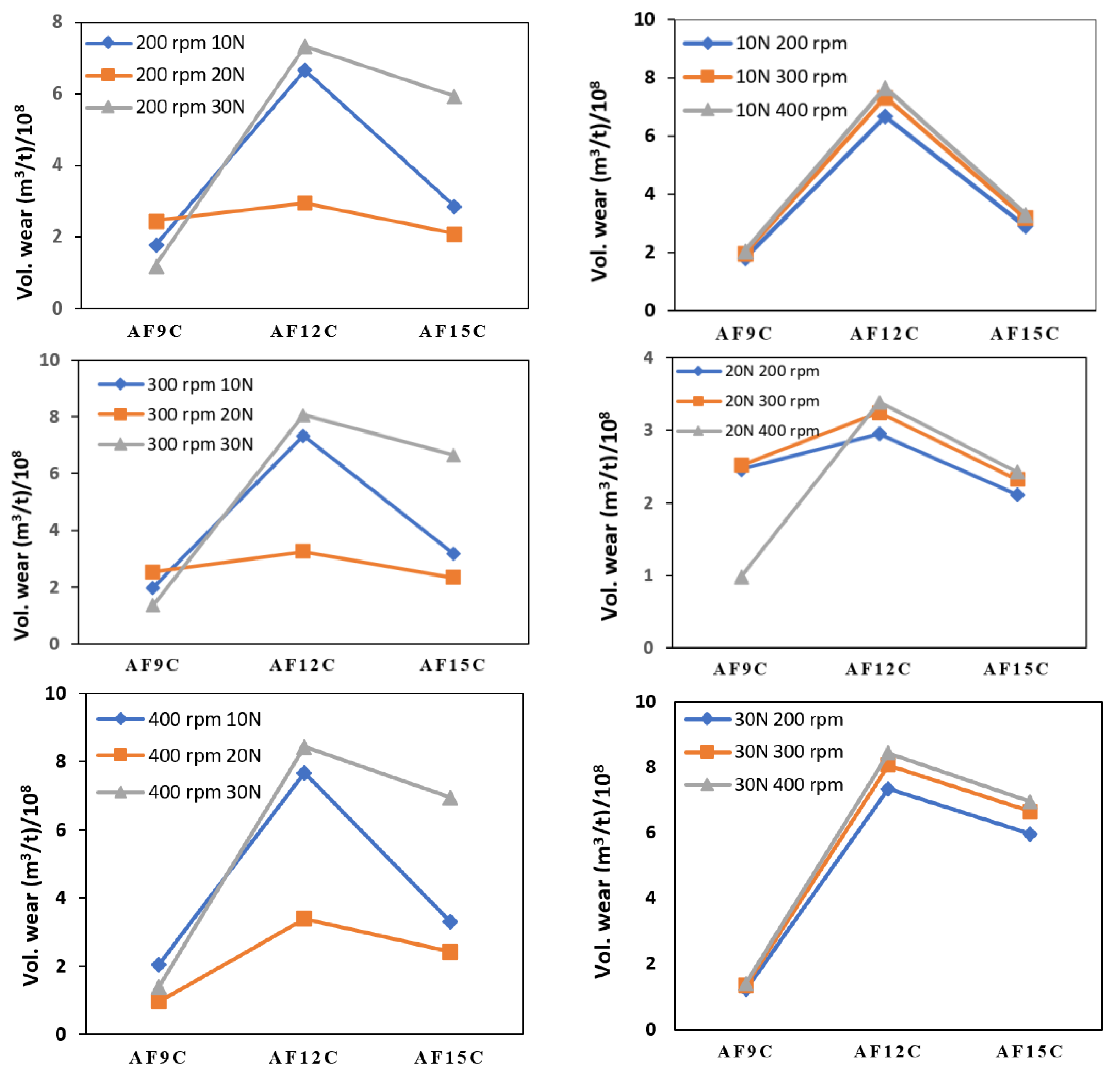 Materials 15 02015 g013 550
