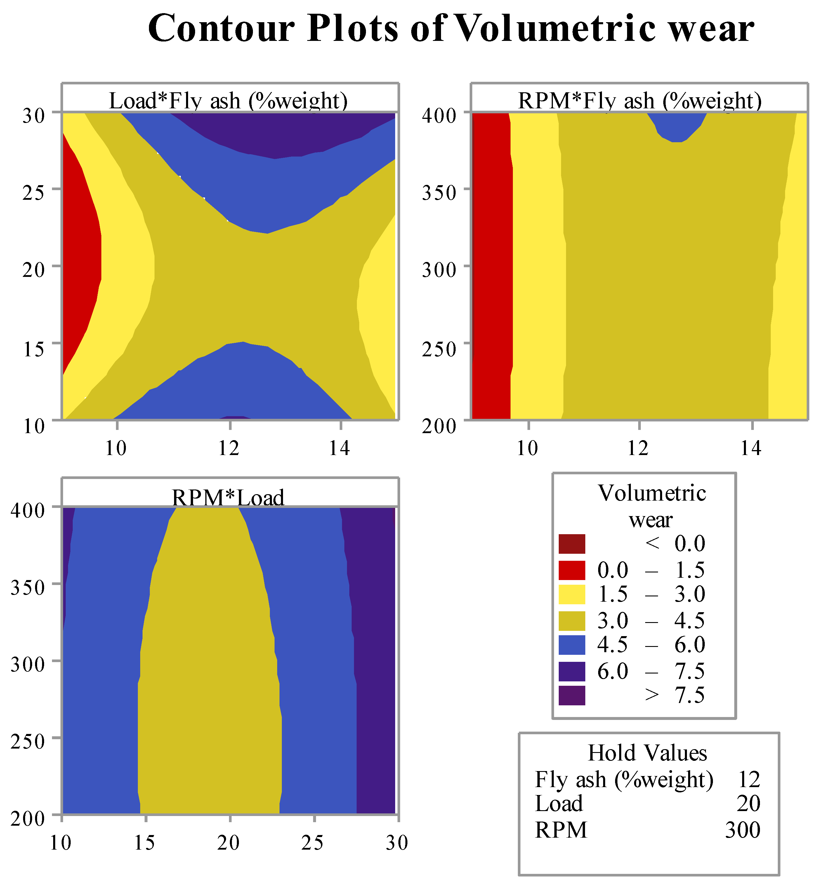 Materials 15 02015 g016 550
