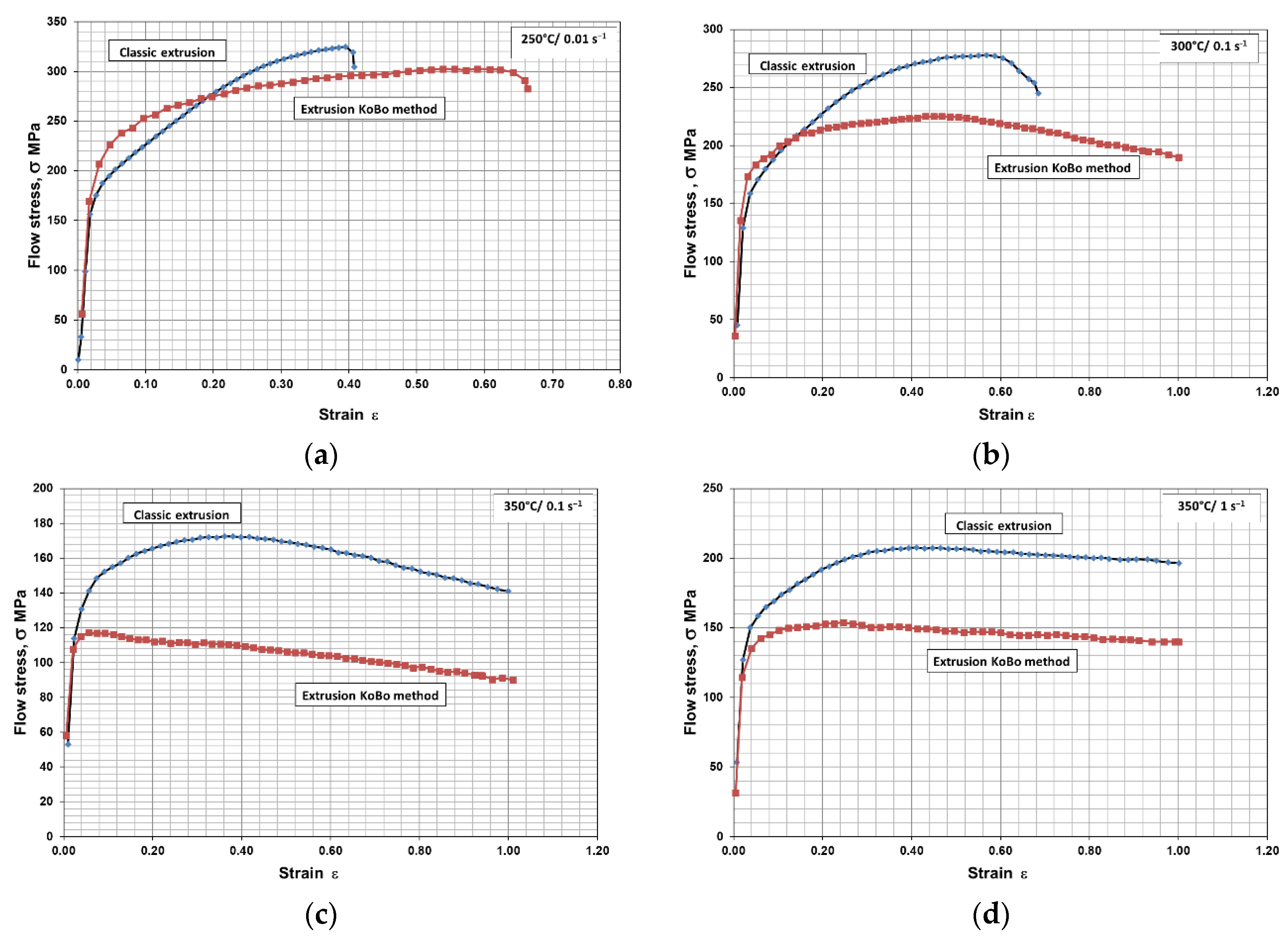 Materials 15 02017 g006a 550