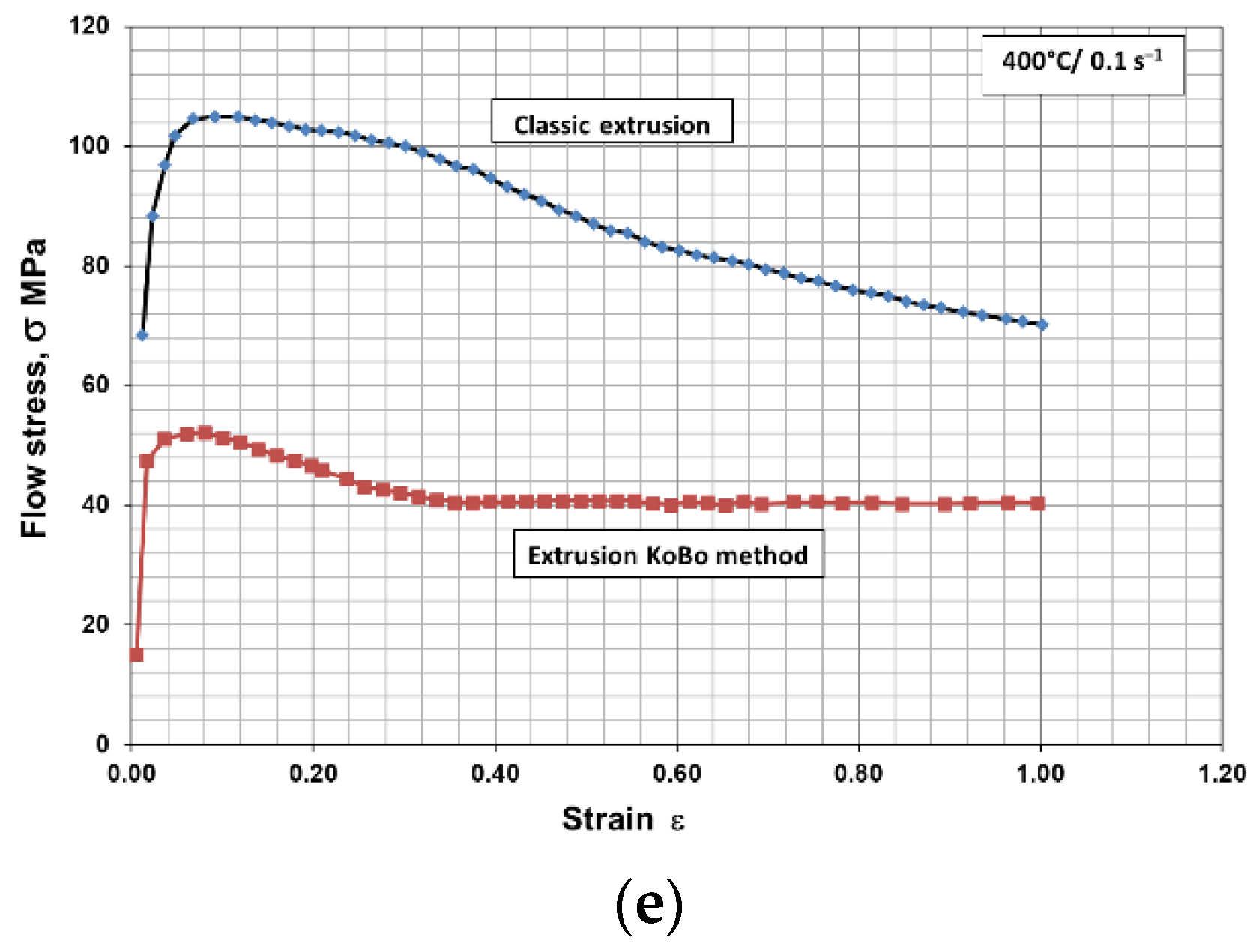 Materials 15 02017 g006b 550