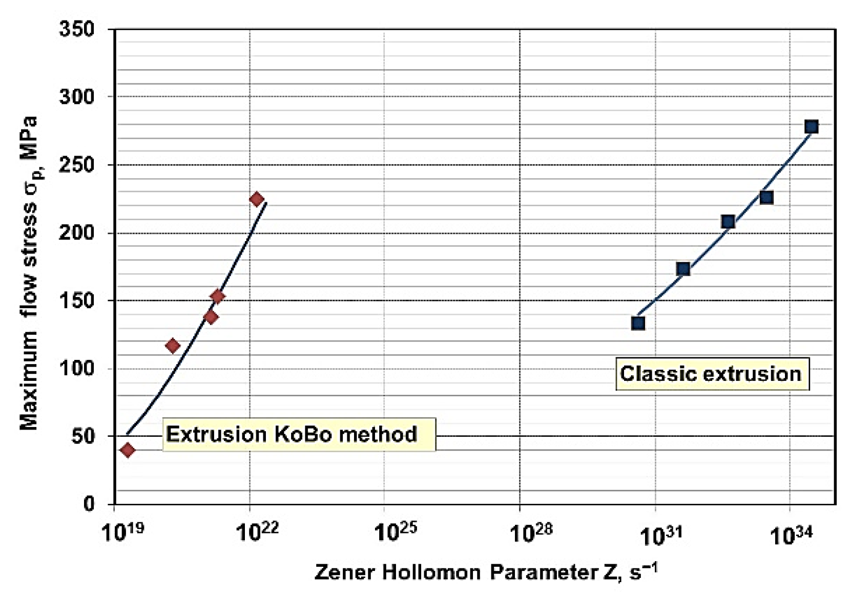 Materials 15 02017 g007 550