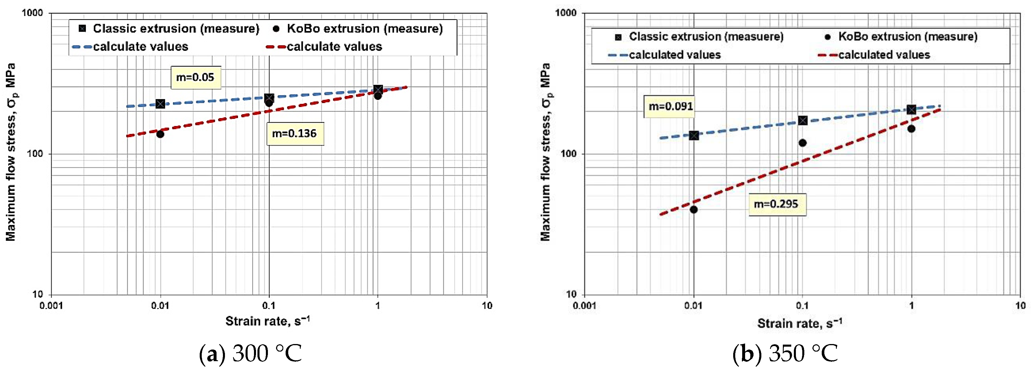 Materials 15 02017 g008 550