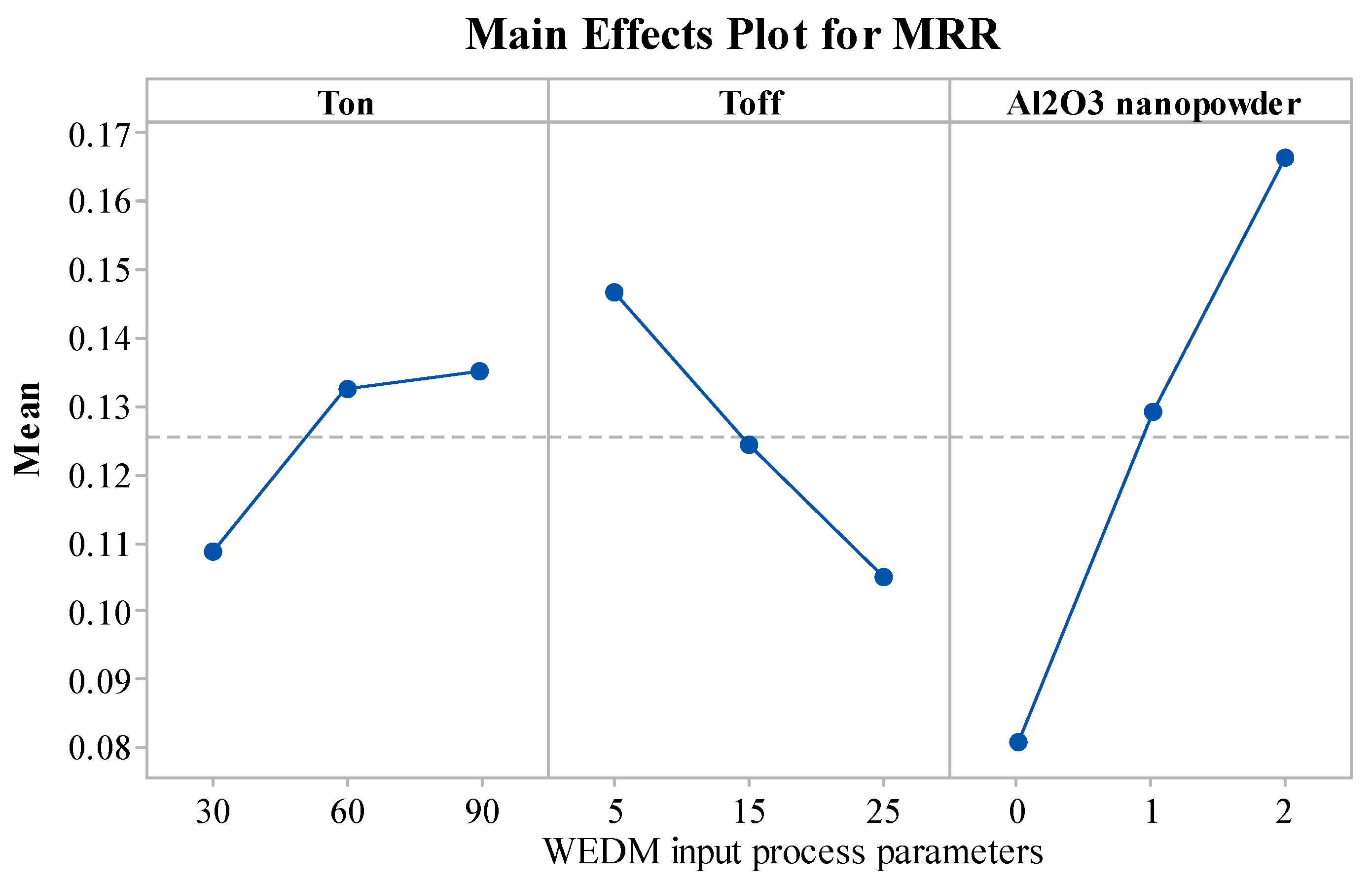 Materials 15 02018 g003 550