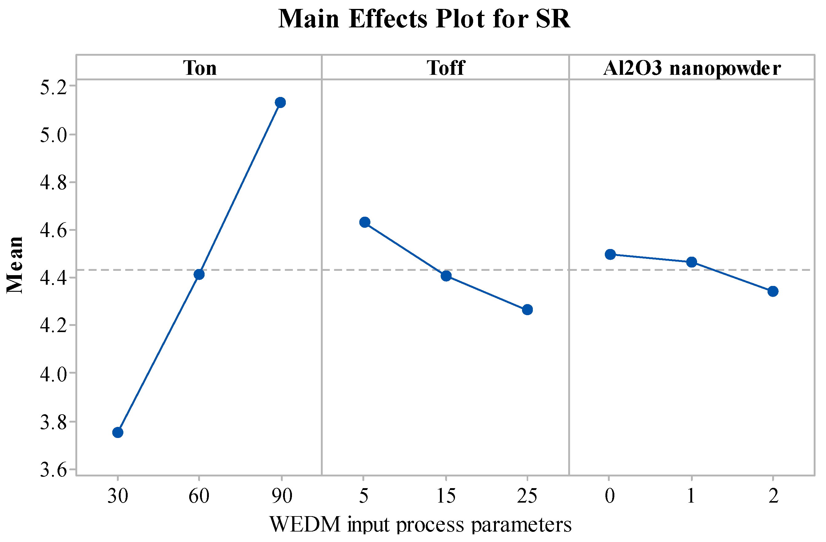 Materials 15 02018 g004 550