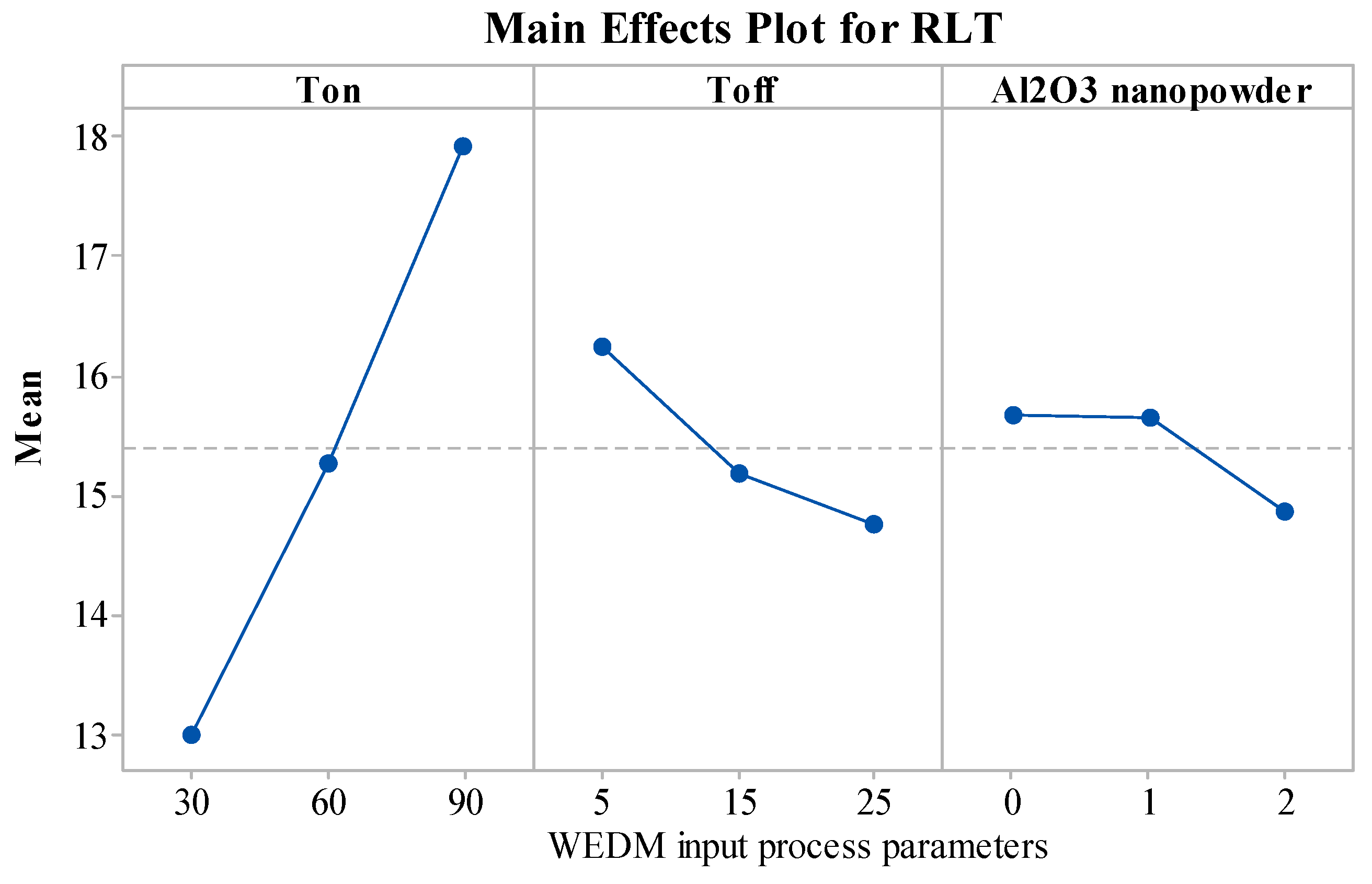 Materials 15 02018 g005 550