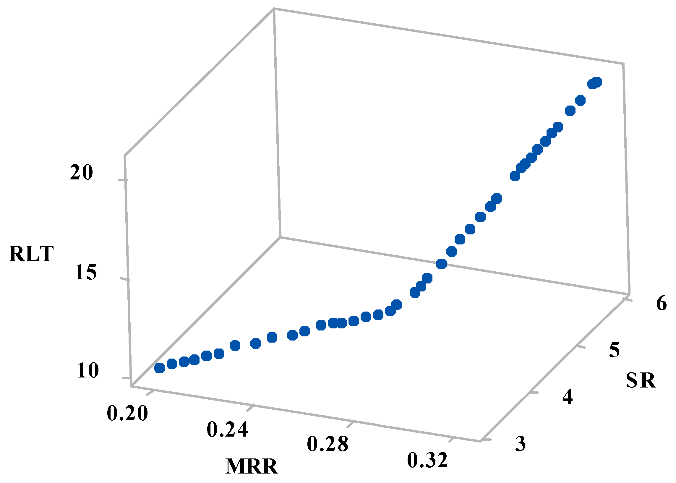 Materials 15 02018 g006 550