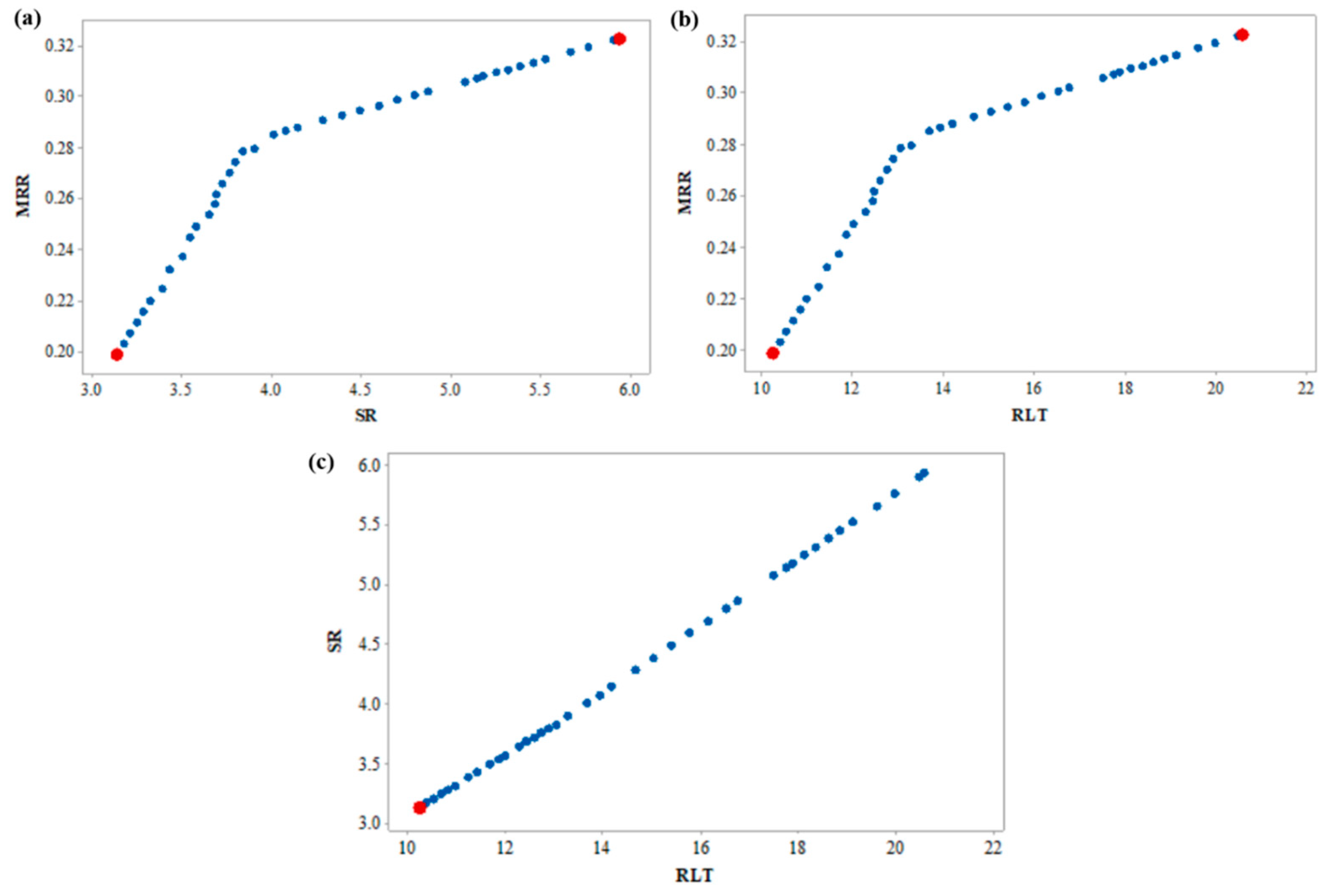 Materials 15 02018 g007 550
