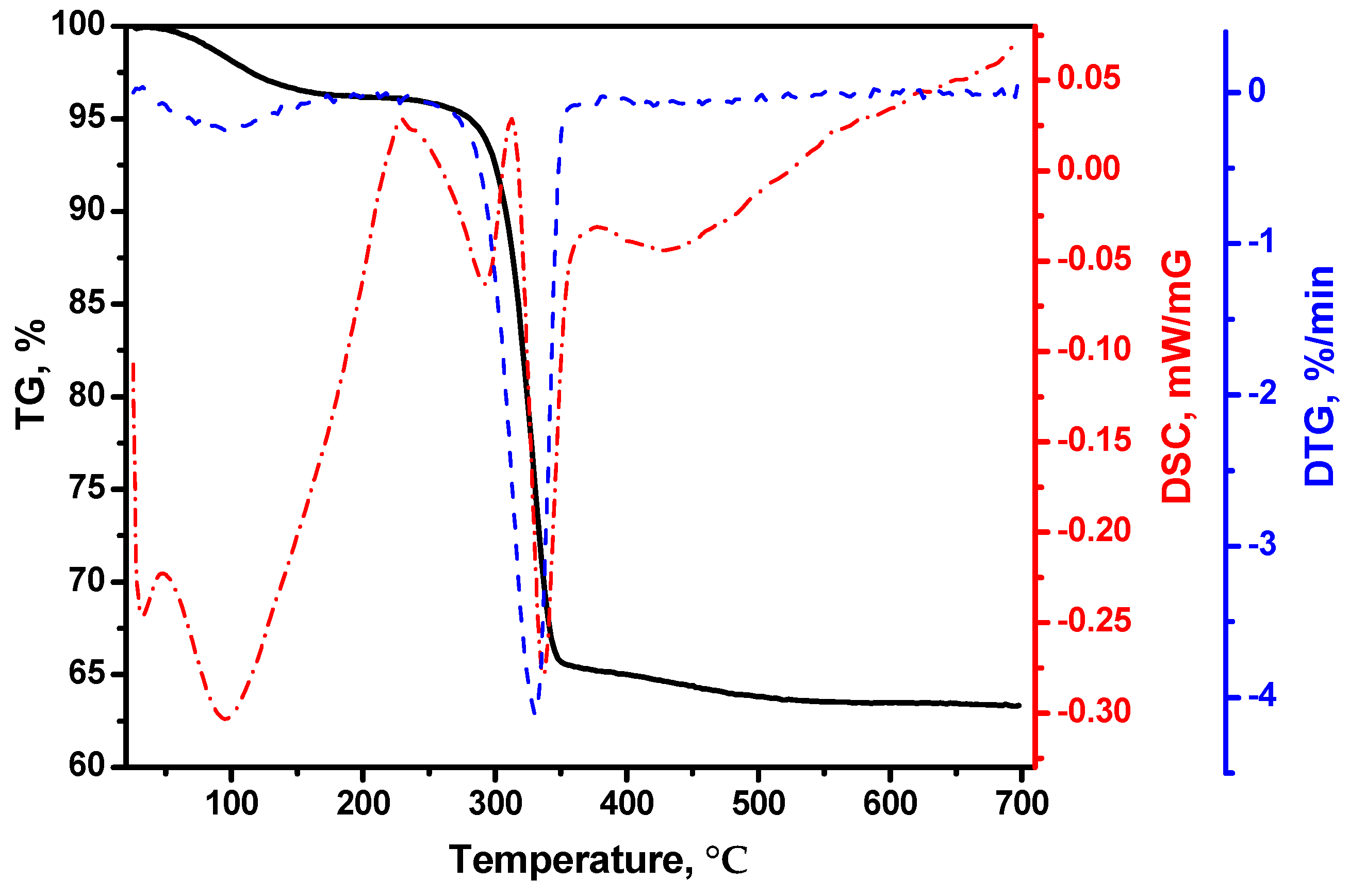 Materials 15 02021 g001 Materials 15 02021 g001
