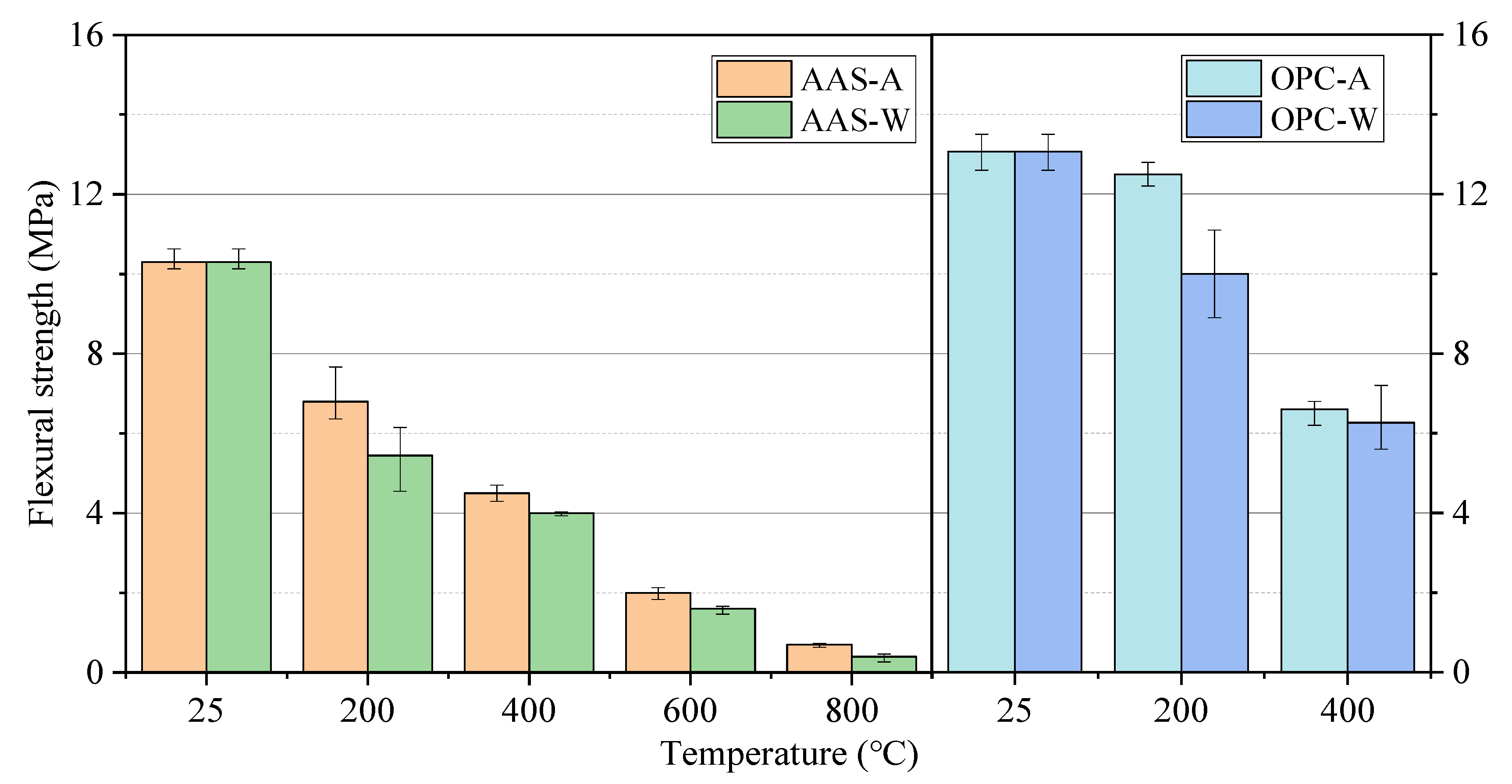 Materials 15 02022 g005