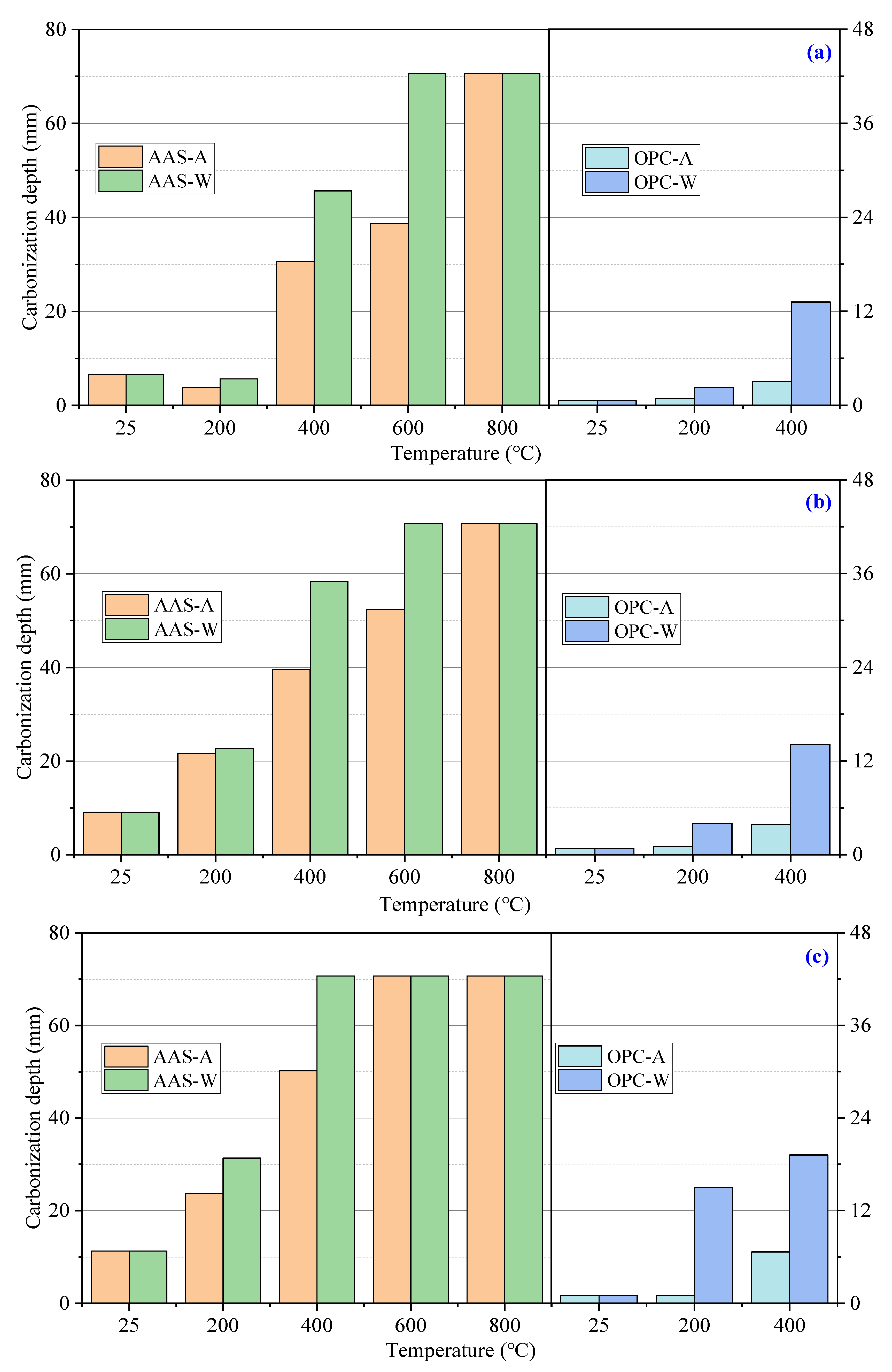 Materials 15 02022 g006a