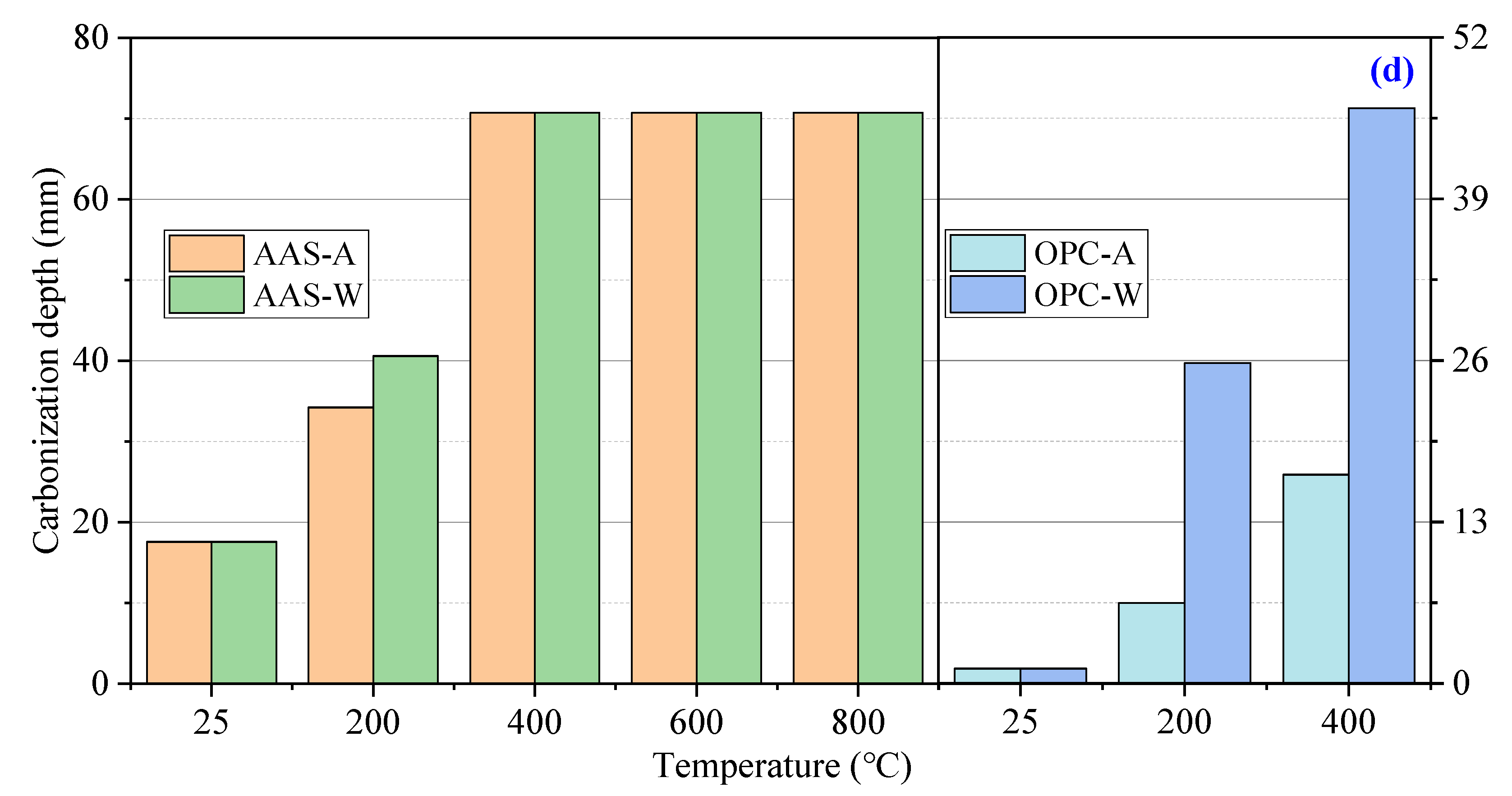 Materials 15 02022 g006b
