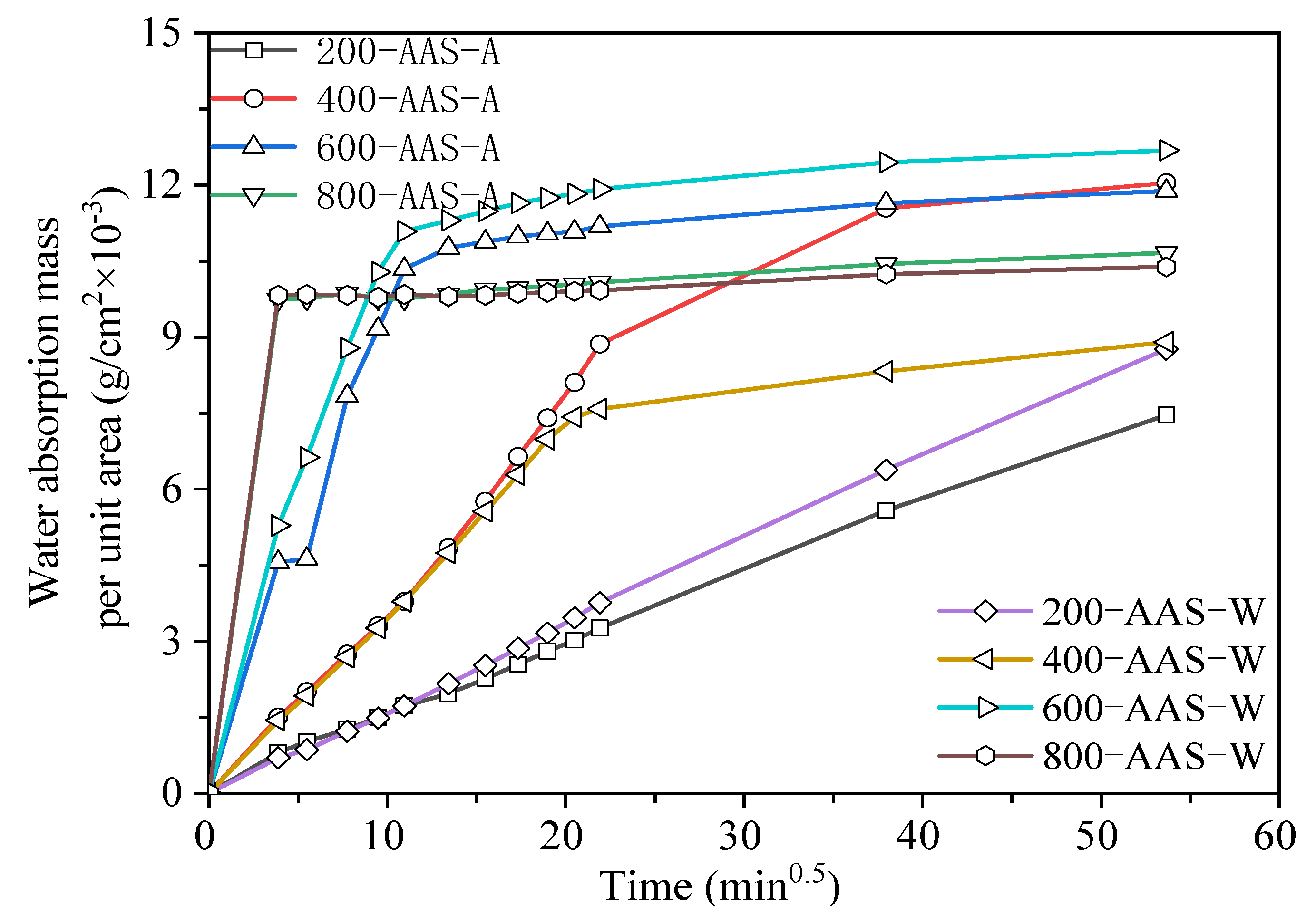 Materials 15 02022 g013