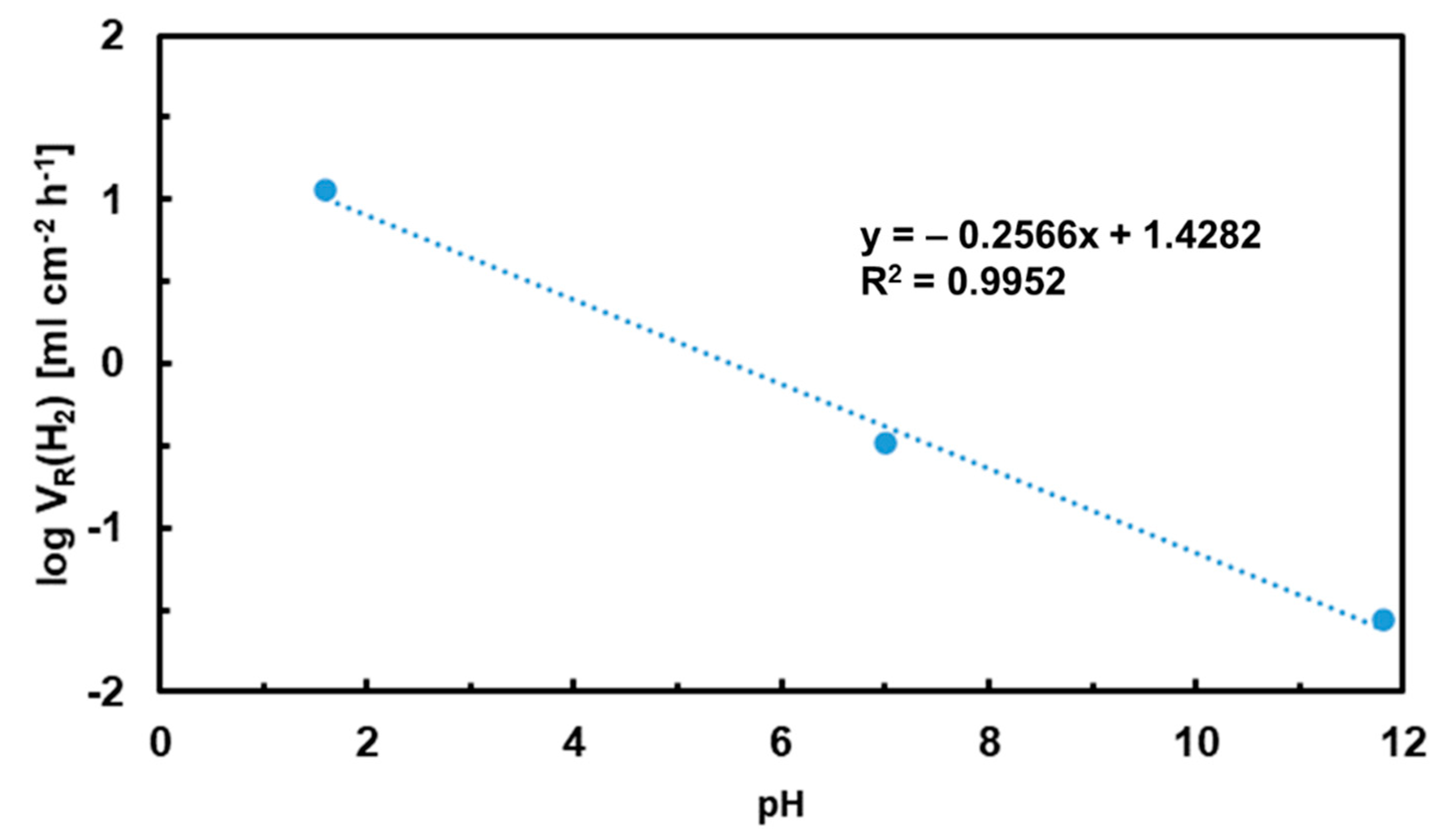 Materials 15 02025 g004