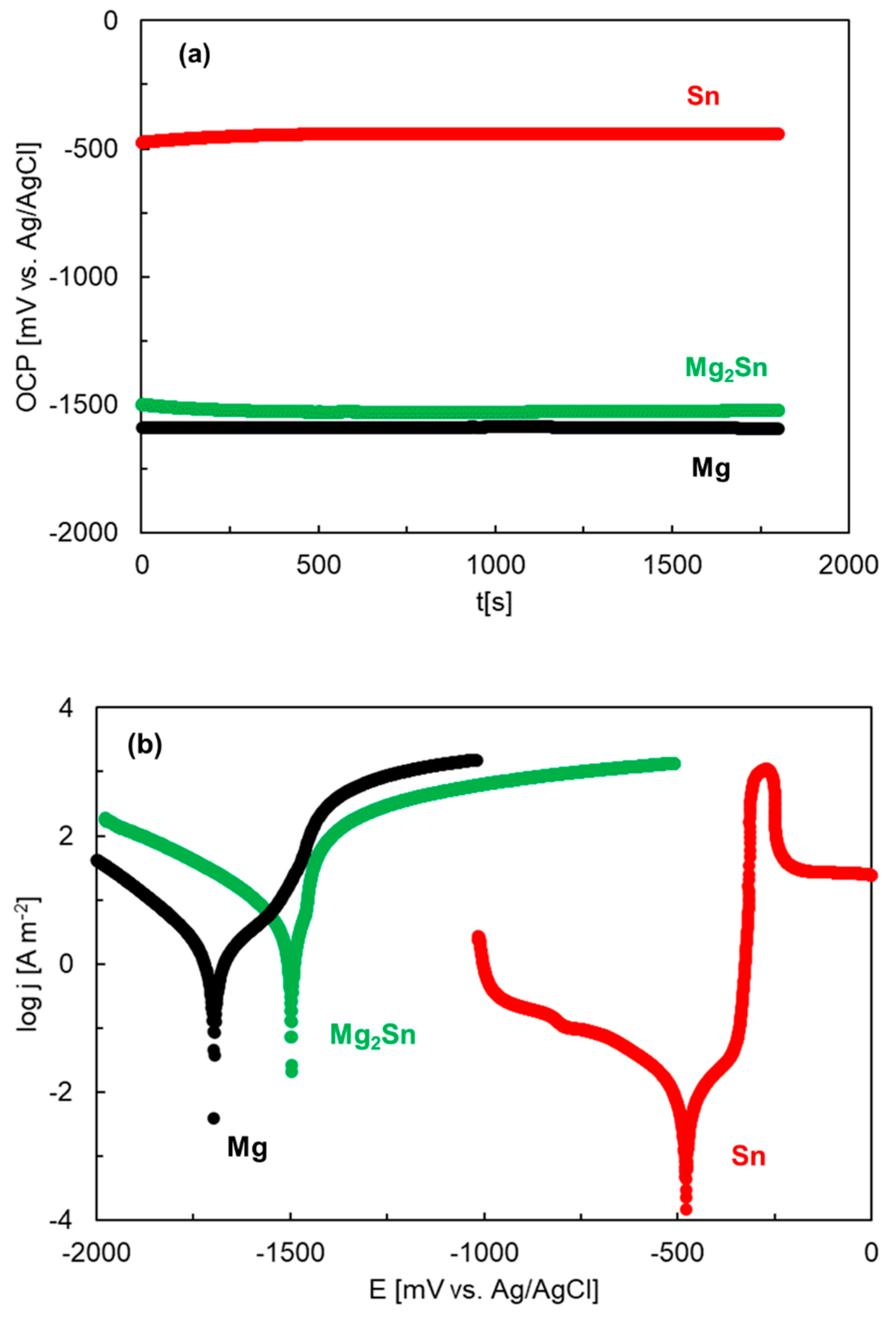 Materials 15 02025 g008