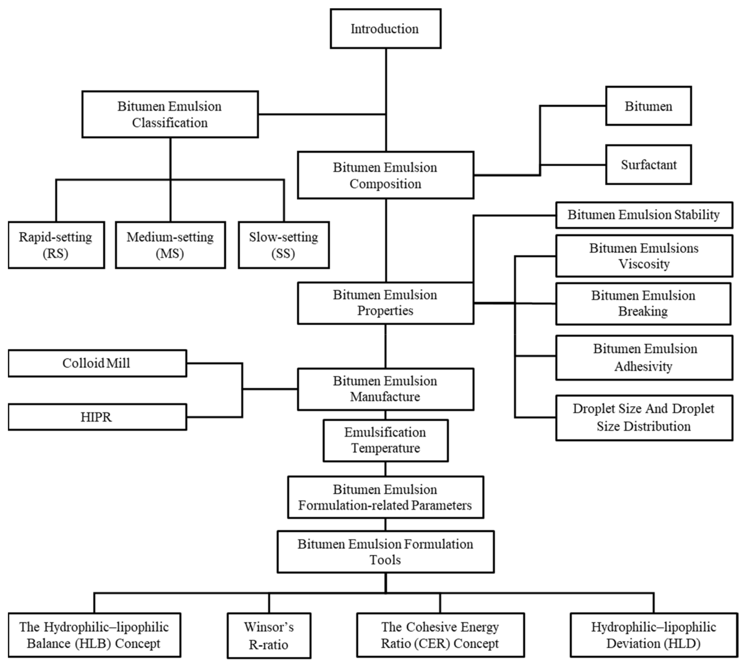 Materials 15 02026 g001 Materials 15 02026 g001
