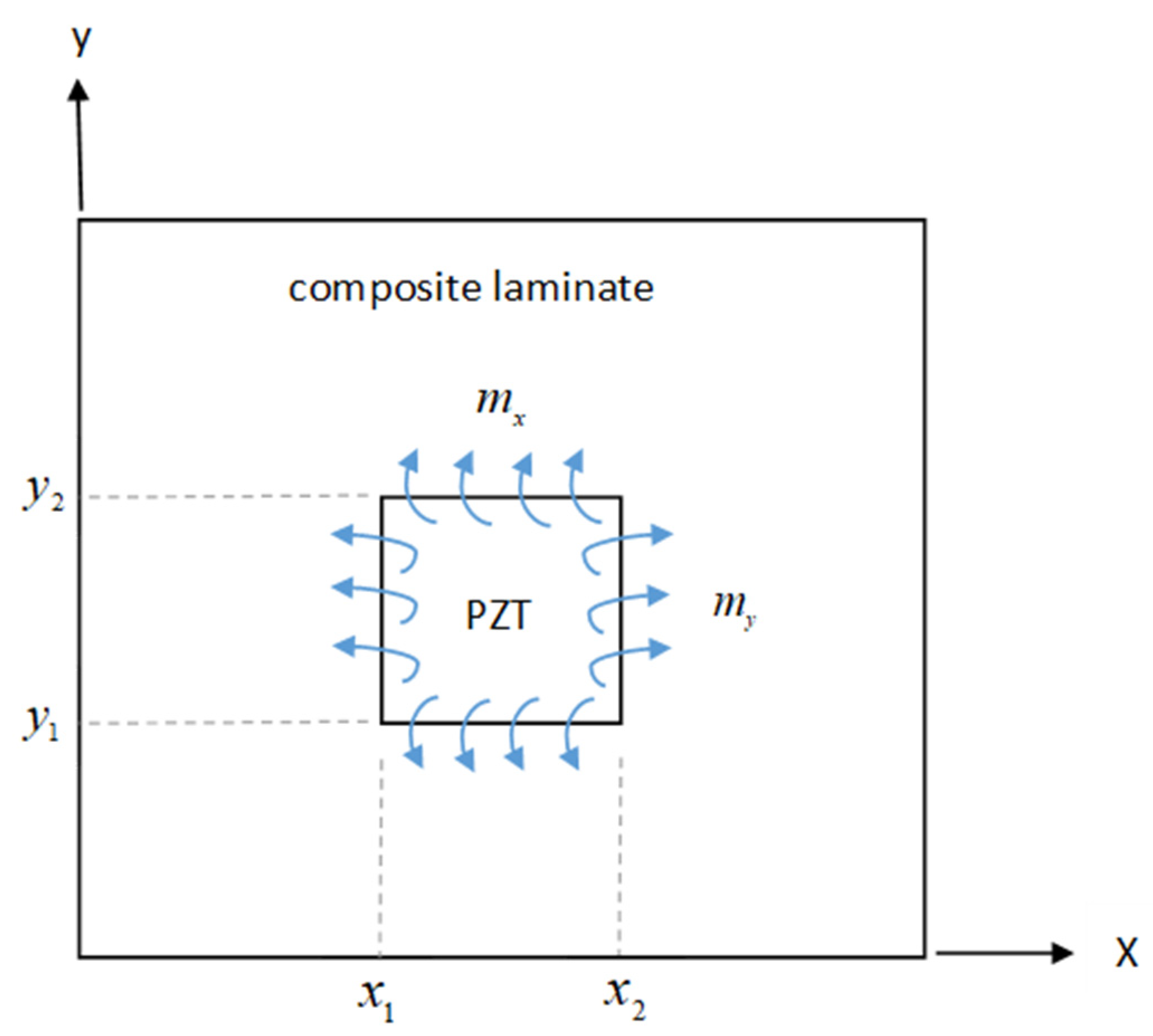 Materials 15 02027 g001 550