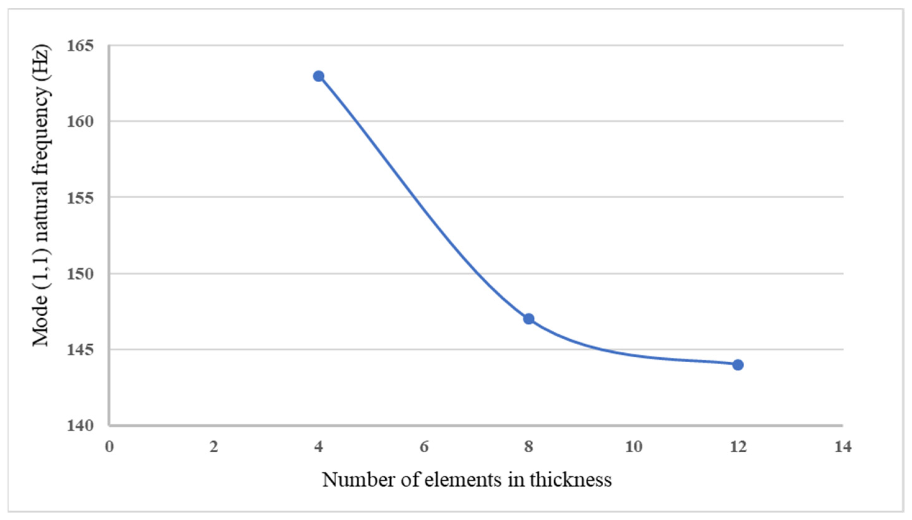 Materials 15 02027 g003 550