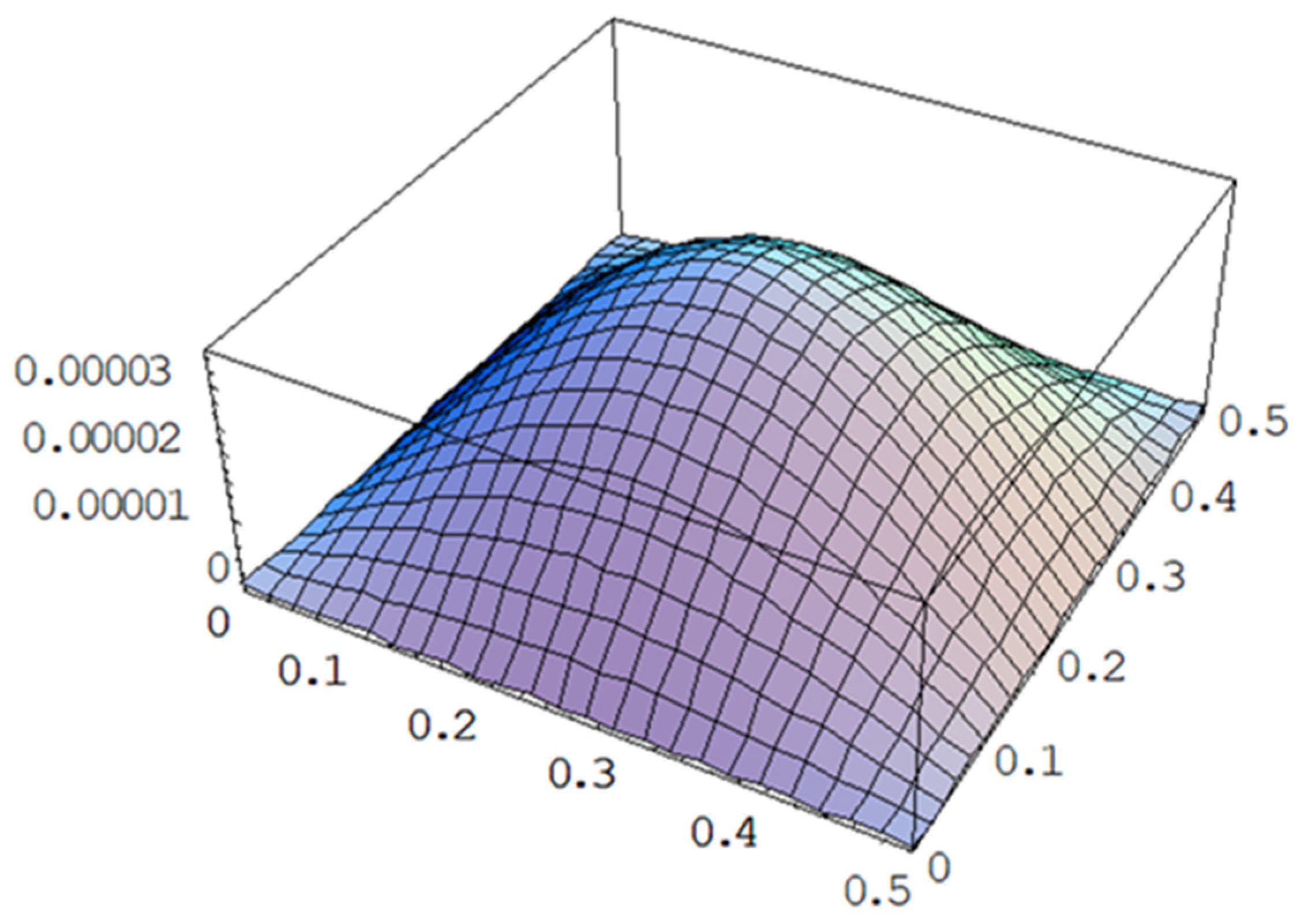 Materials 15 02027 g004 550